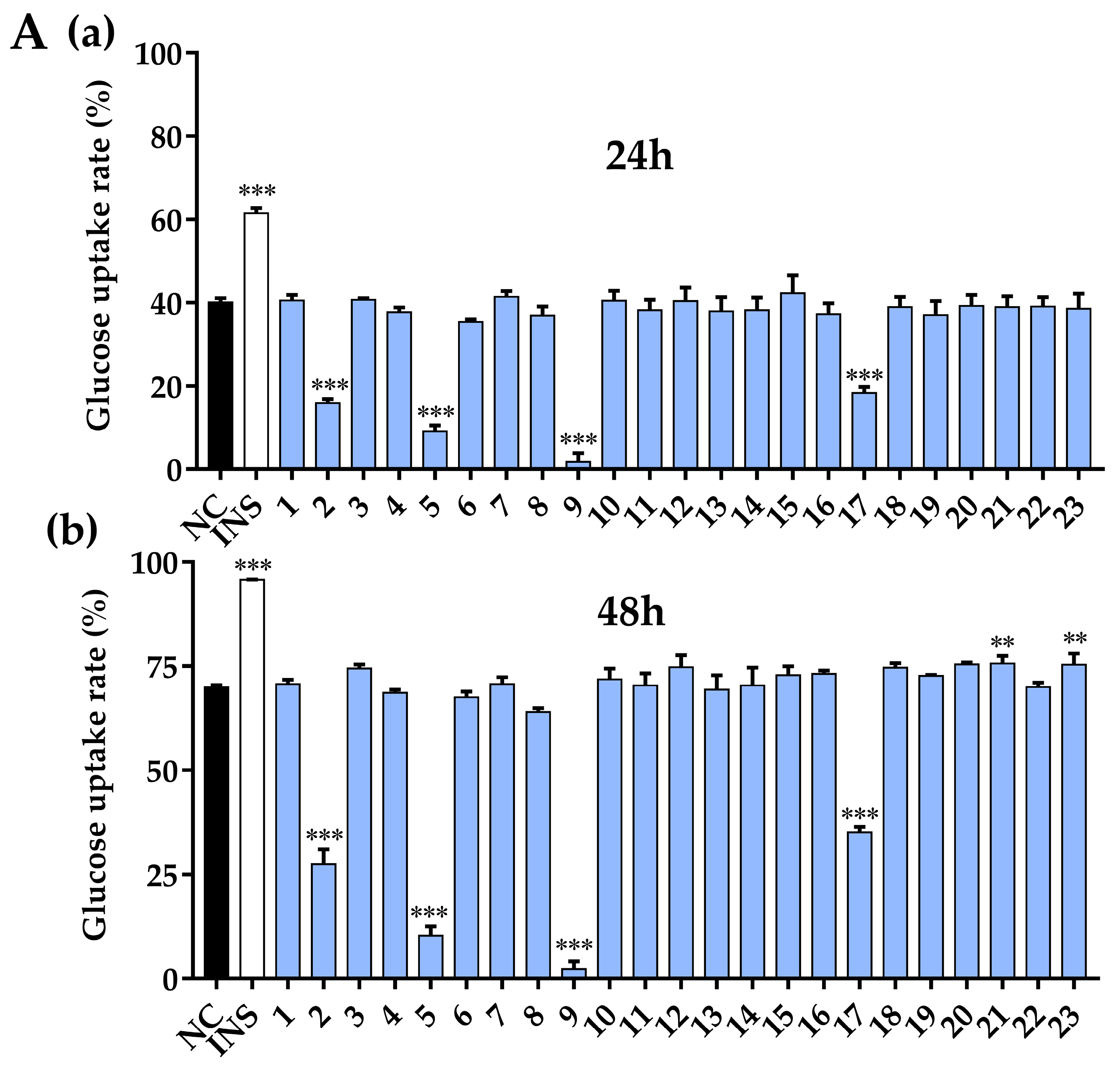 Antioxidants 12 00664 g011a