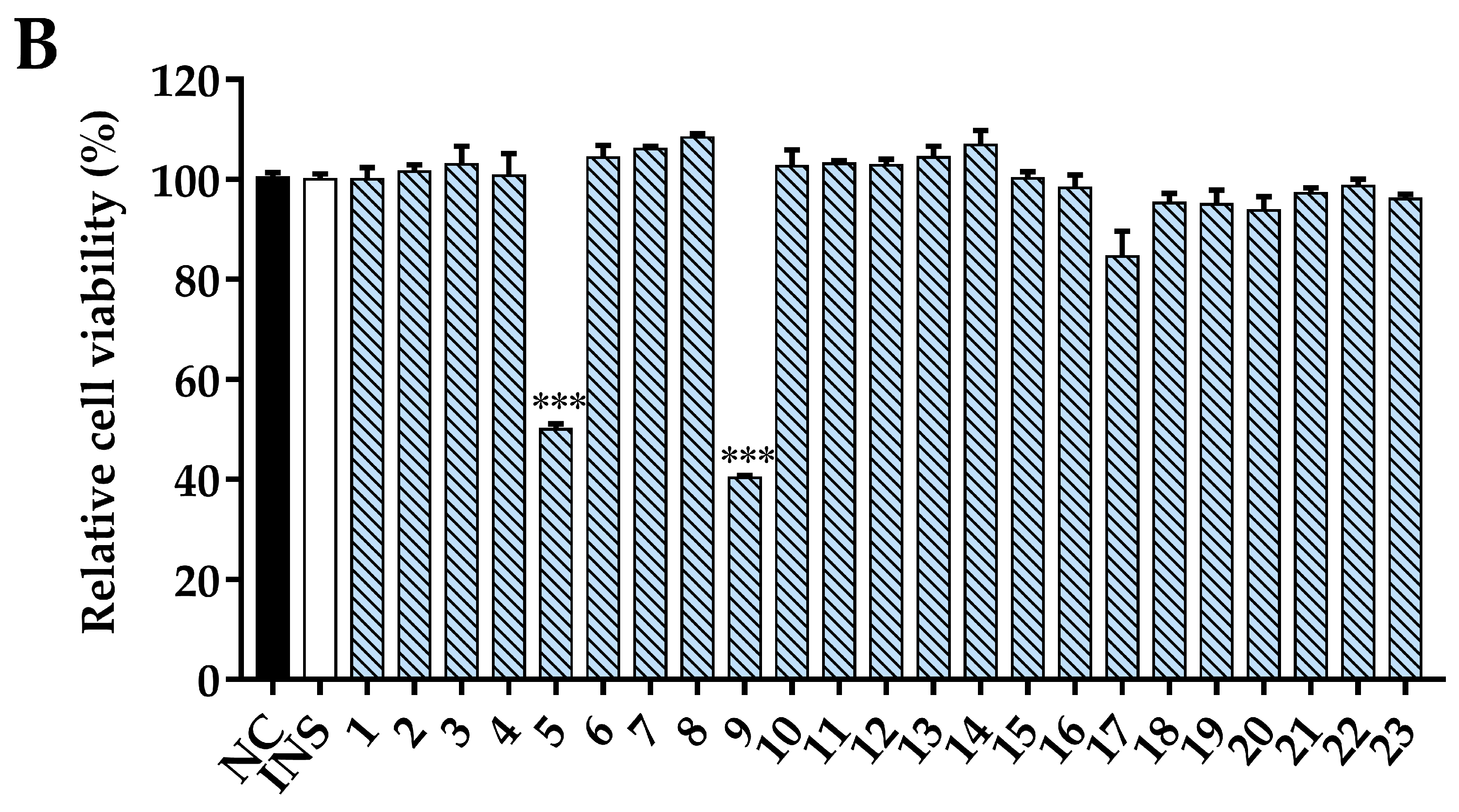 Antioxidants 12 00664 g011b