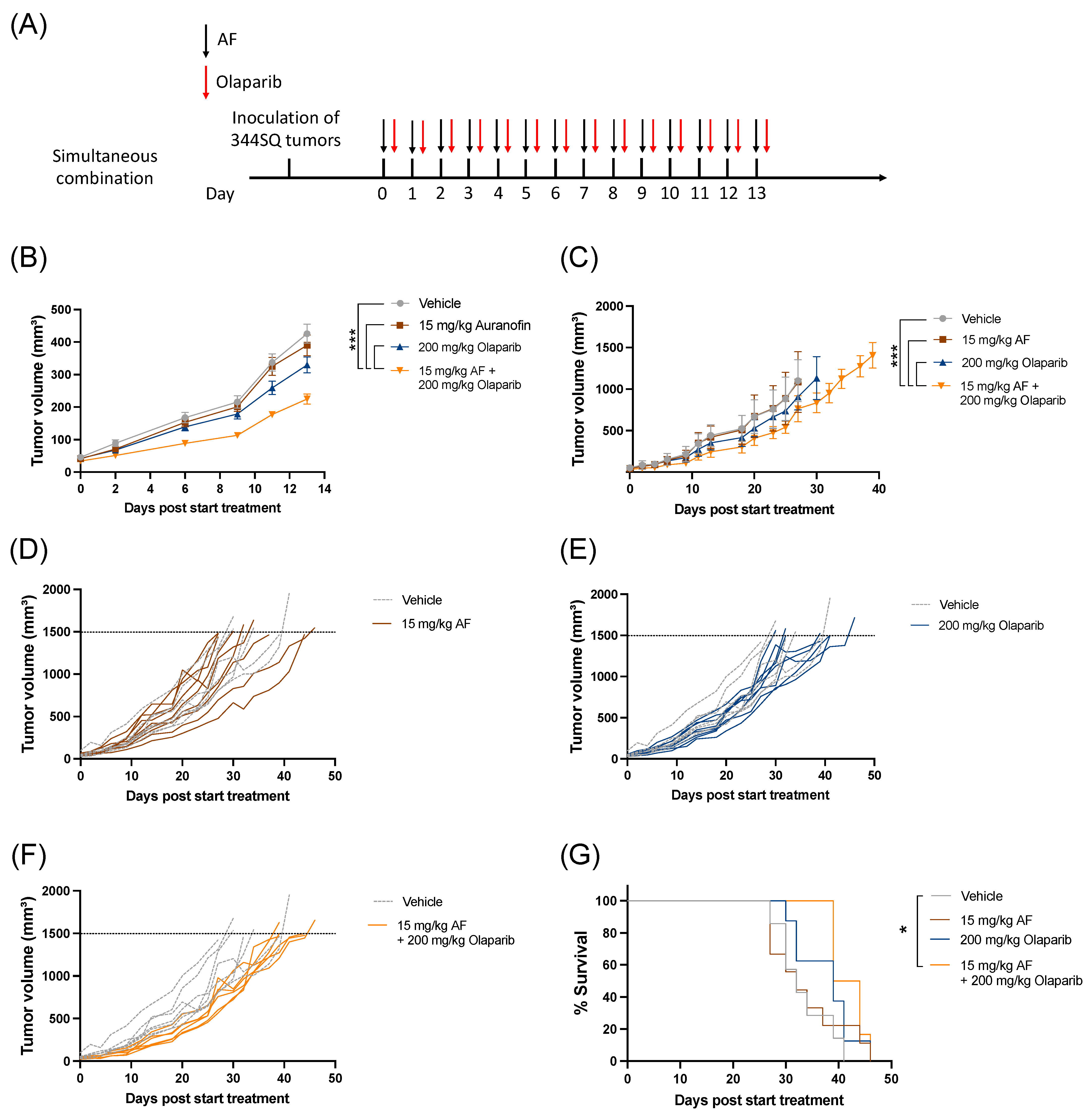 Antioxidants 12 00667 g005