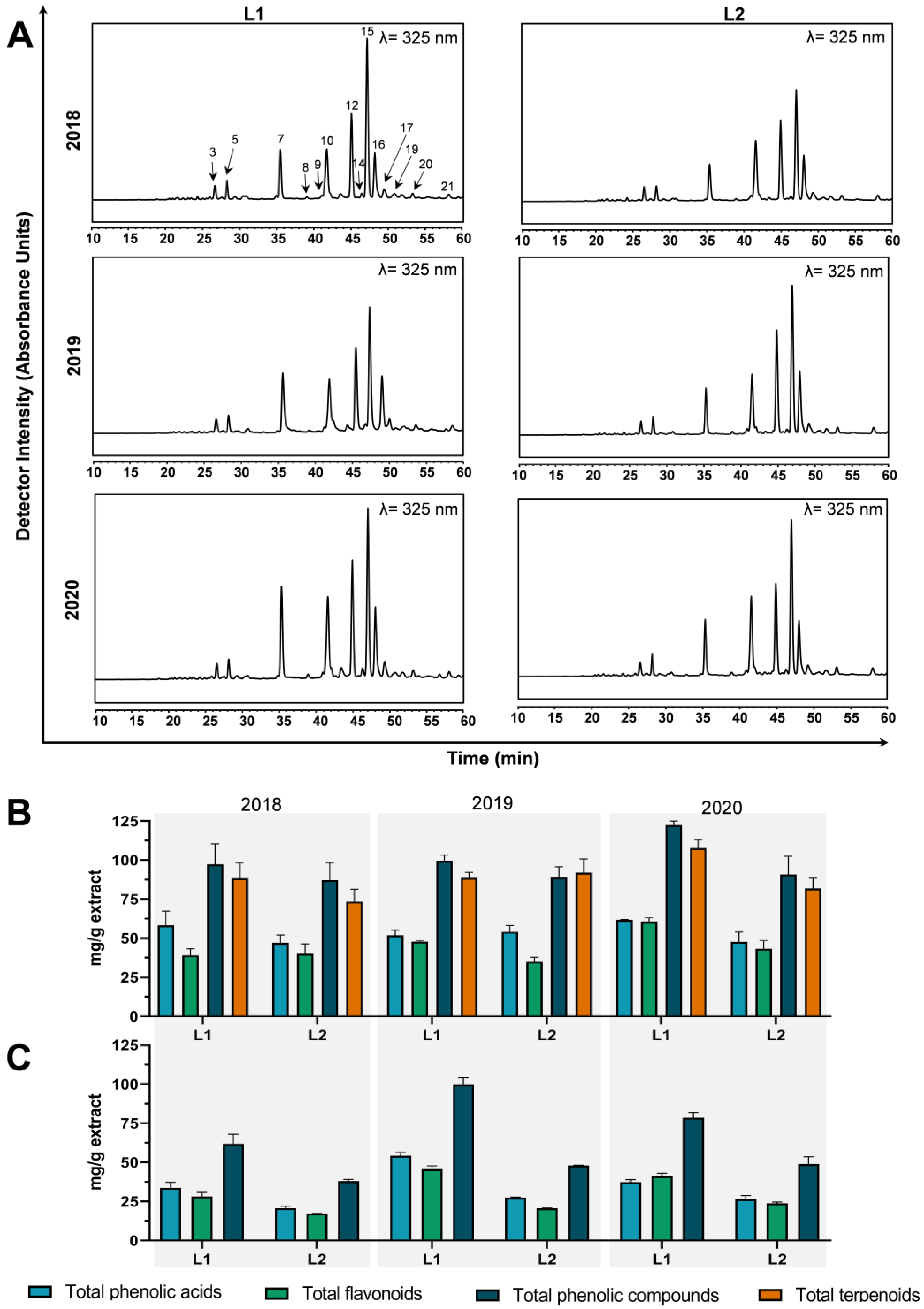 Antioxidants 12 00668 g002 Antioxidants 12 00668 g002