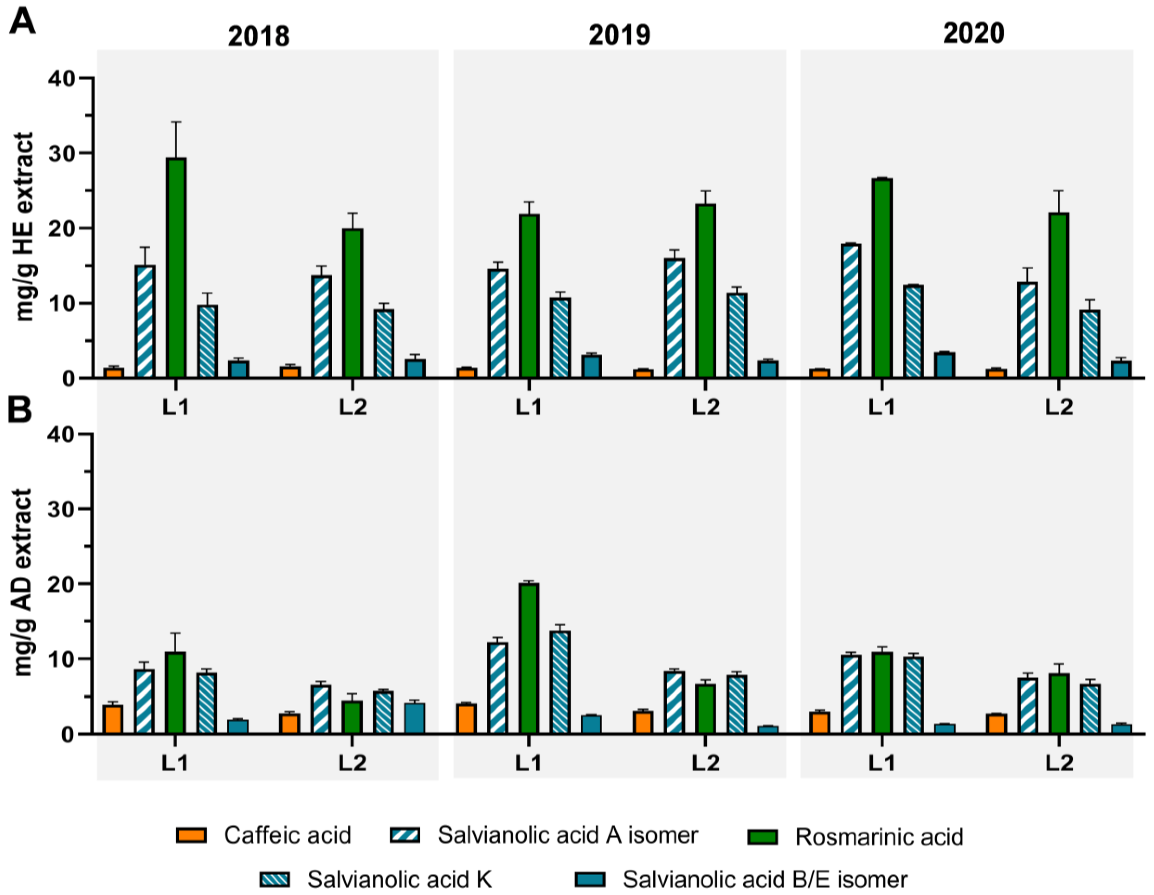 Antioxidants 12 00668 g003 Antioxidants 12 00668 g003