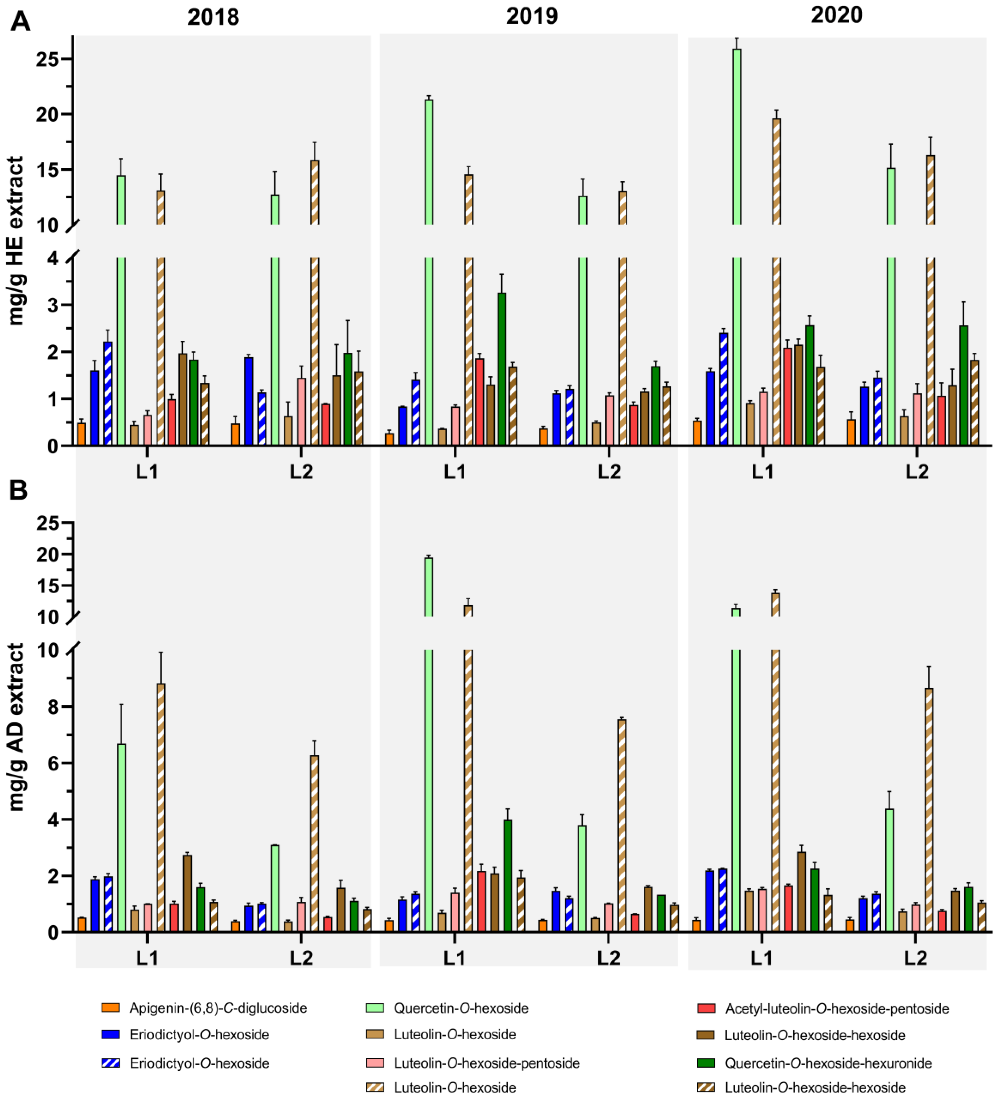 Antioxidants 12 00668 g004 Antioxidants 12 00668 g004