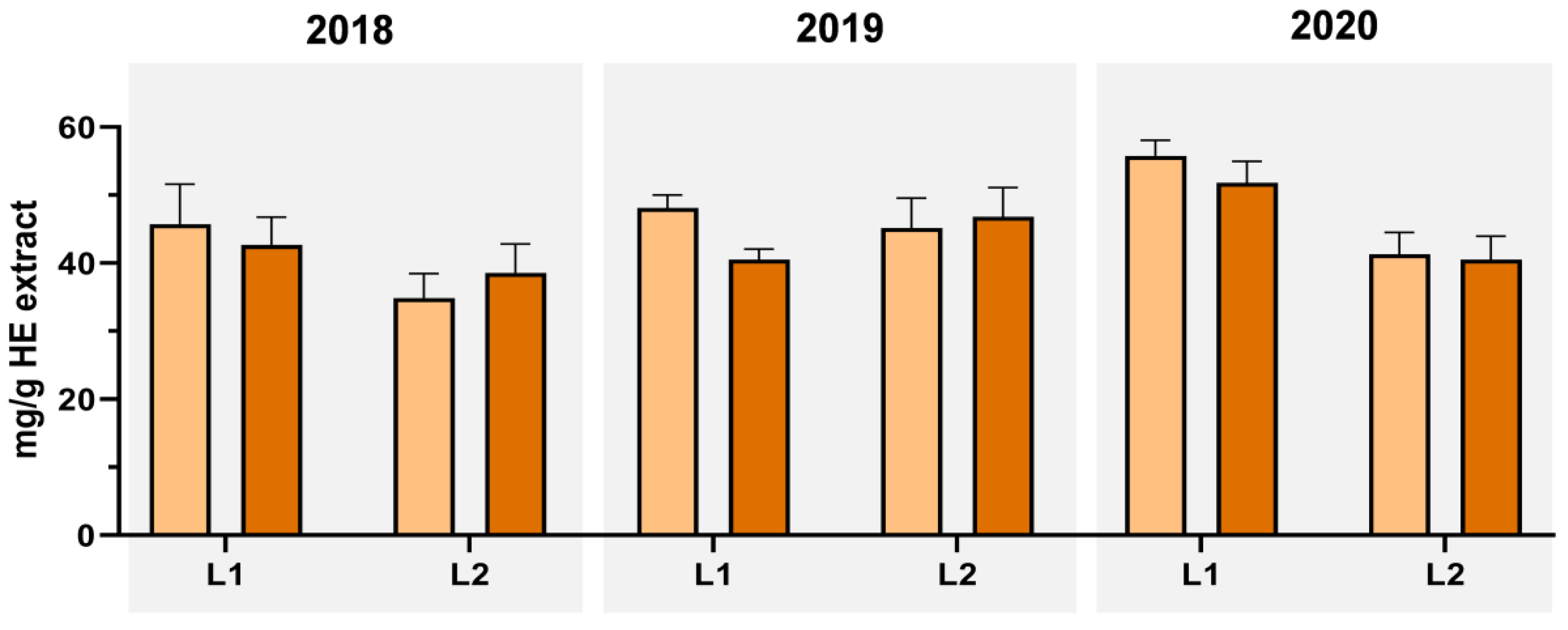 Antioxidants 12 00668 g006 Antioxidants 12 00668 g006