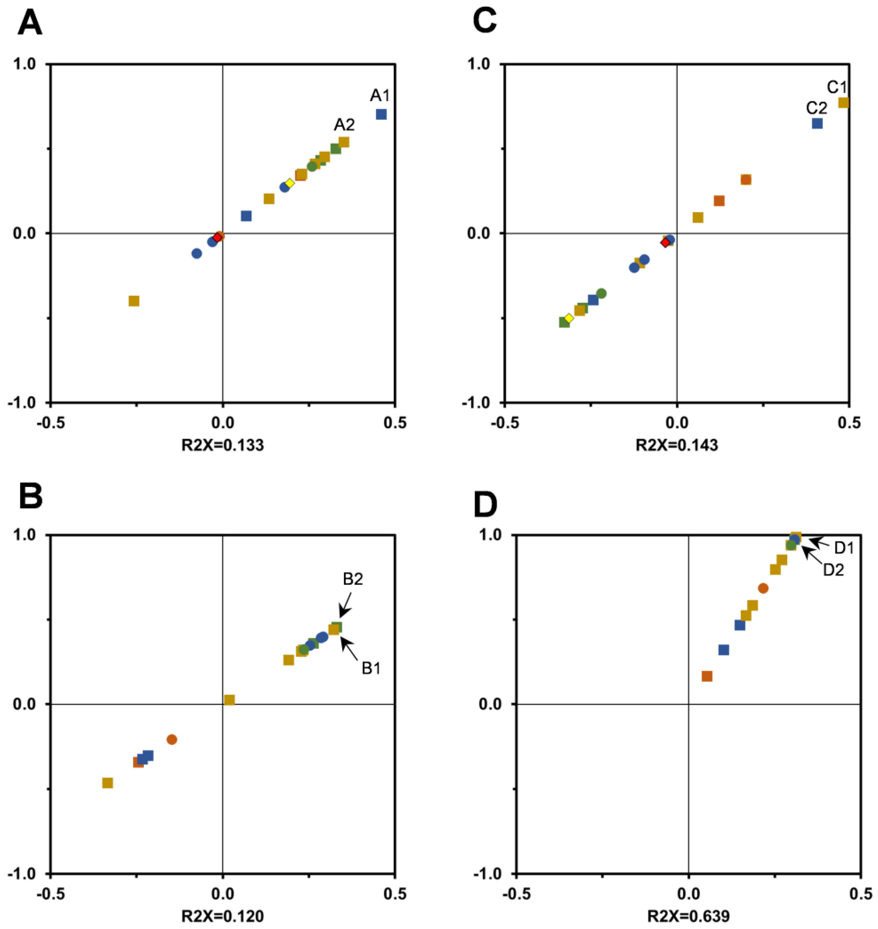 Antioxidants 12 00668 g008 Antioxidants 12 00668 g008