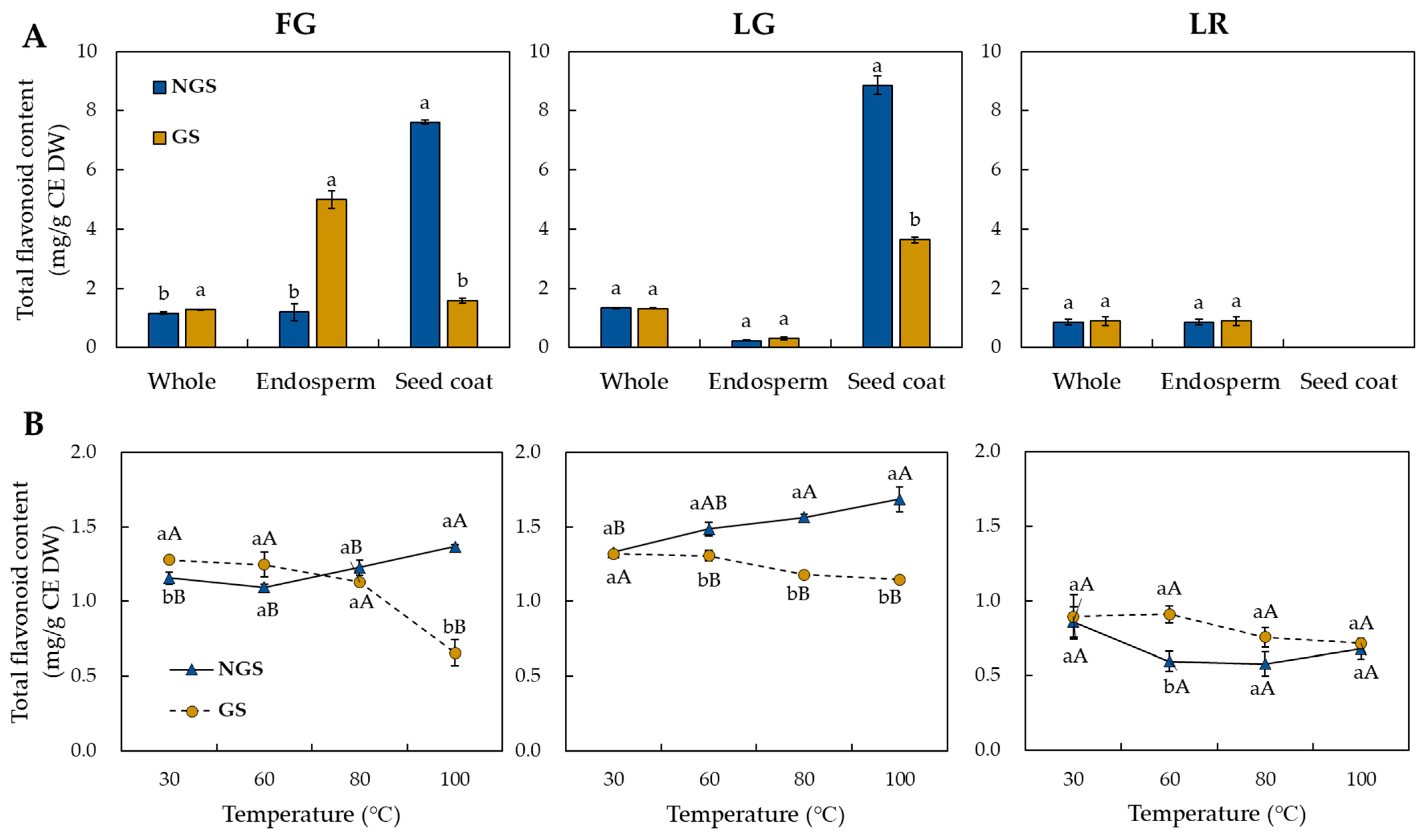 Antioxidants 12 00670 g003