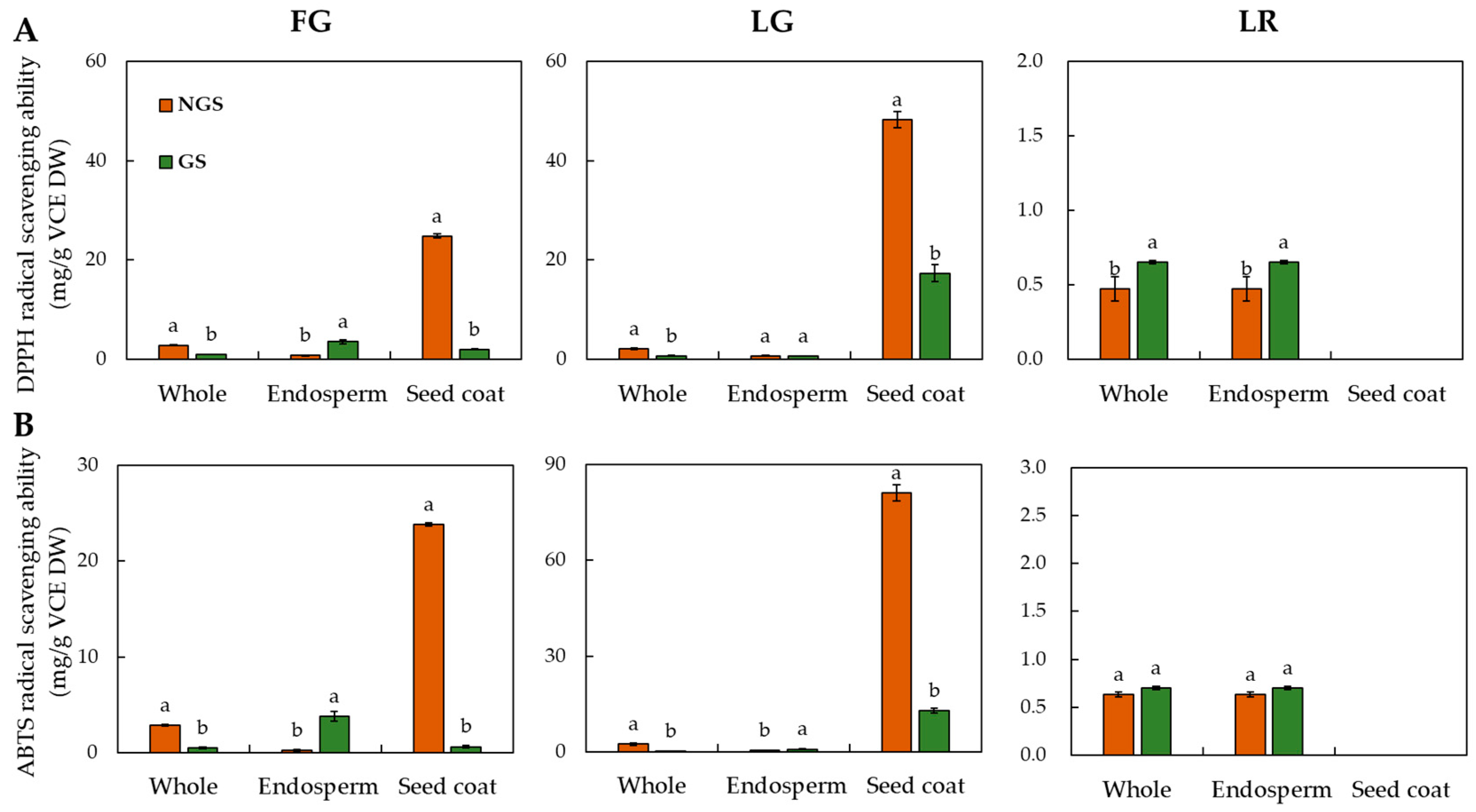 Antioxidants 12 00670 g004