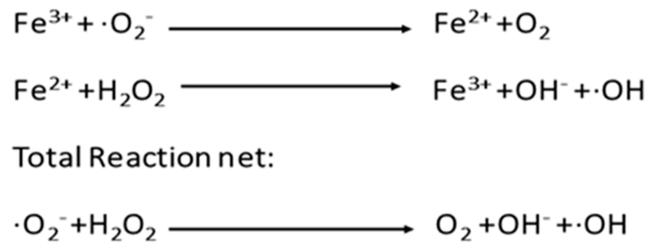 Antioxidants 12 00671 sch001