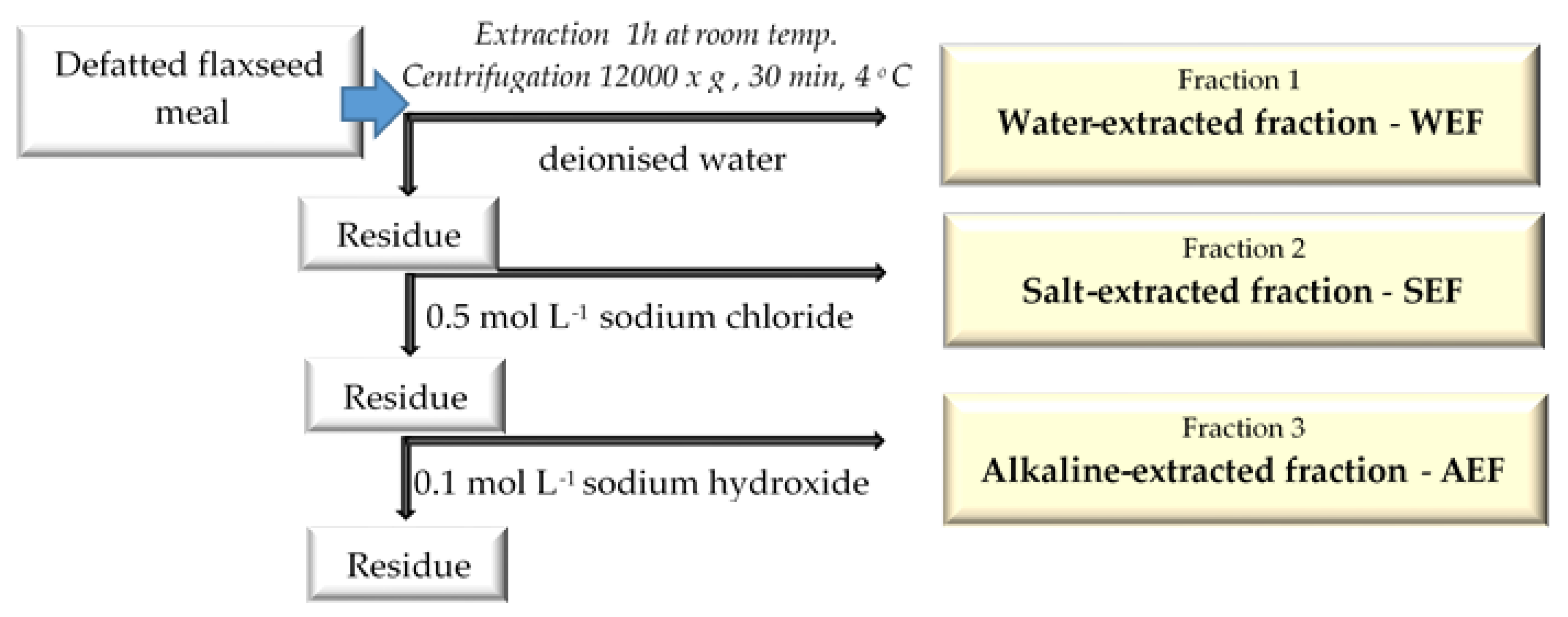 Antioxidants 12 00675 g001 Antioxidants 12 00675 g001