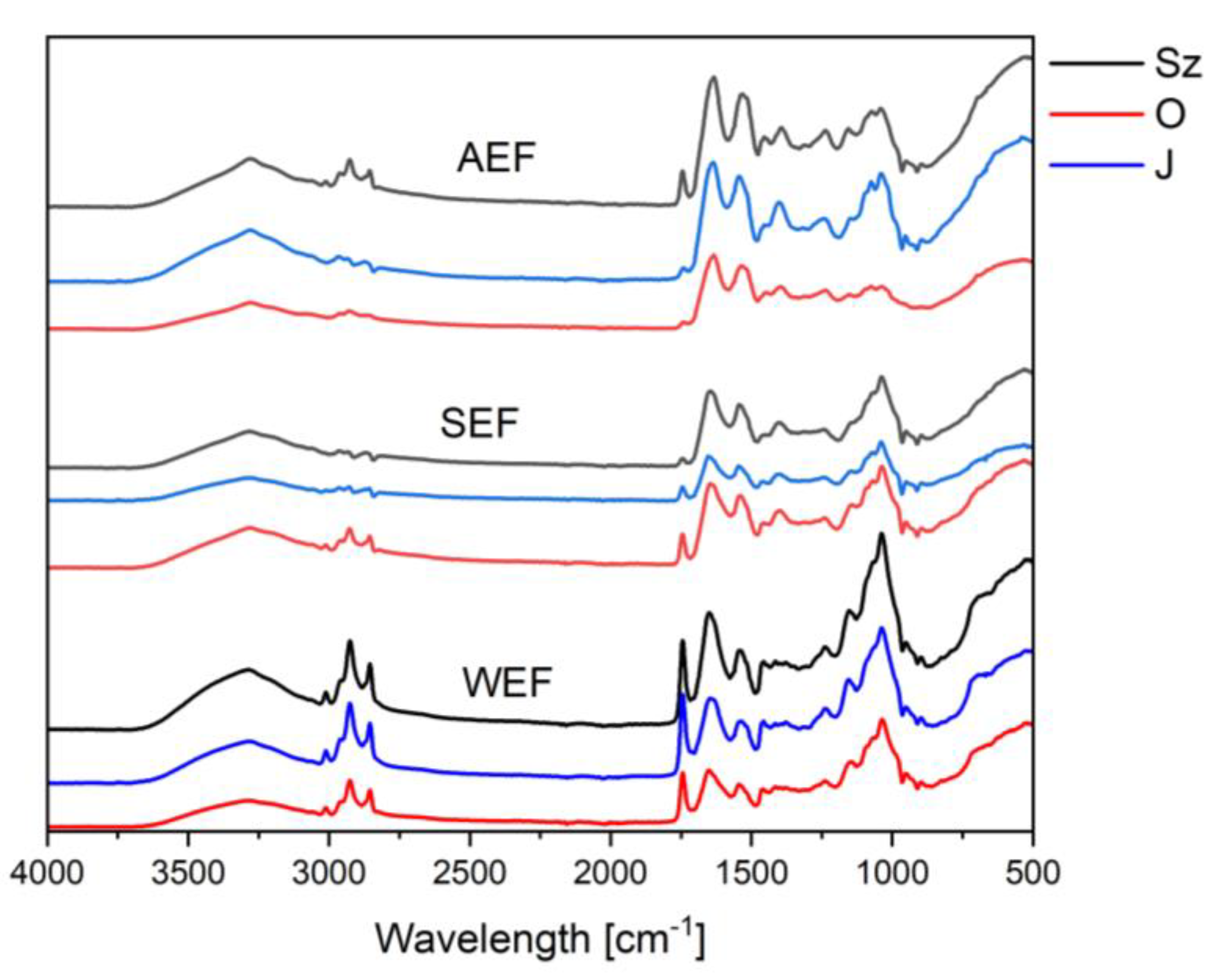 Antioxidants 12 00675 g003 Antioxidants 12 00675 g003