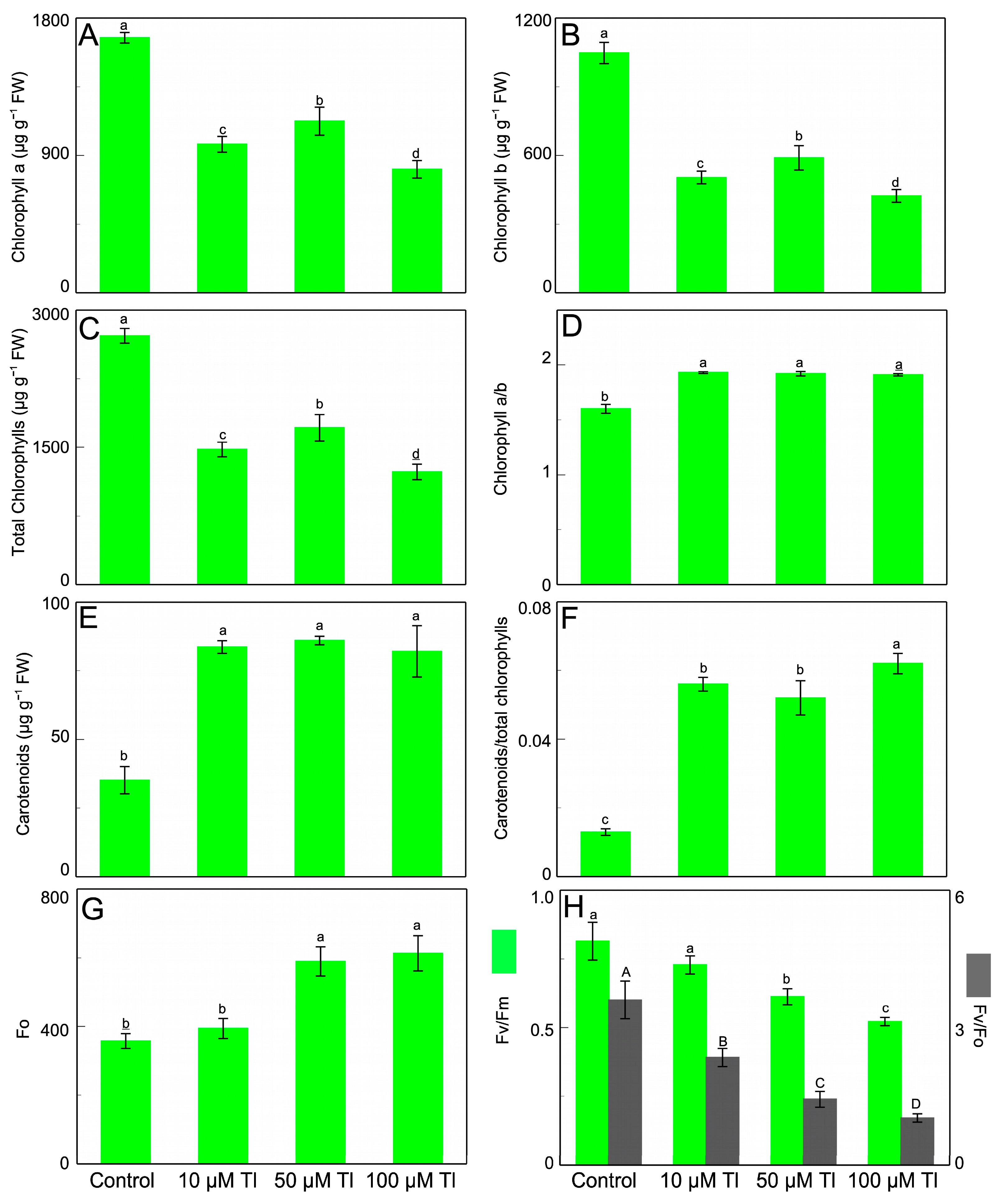 Antioxidants 12 00678 g001