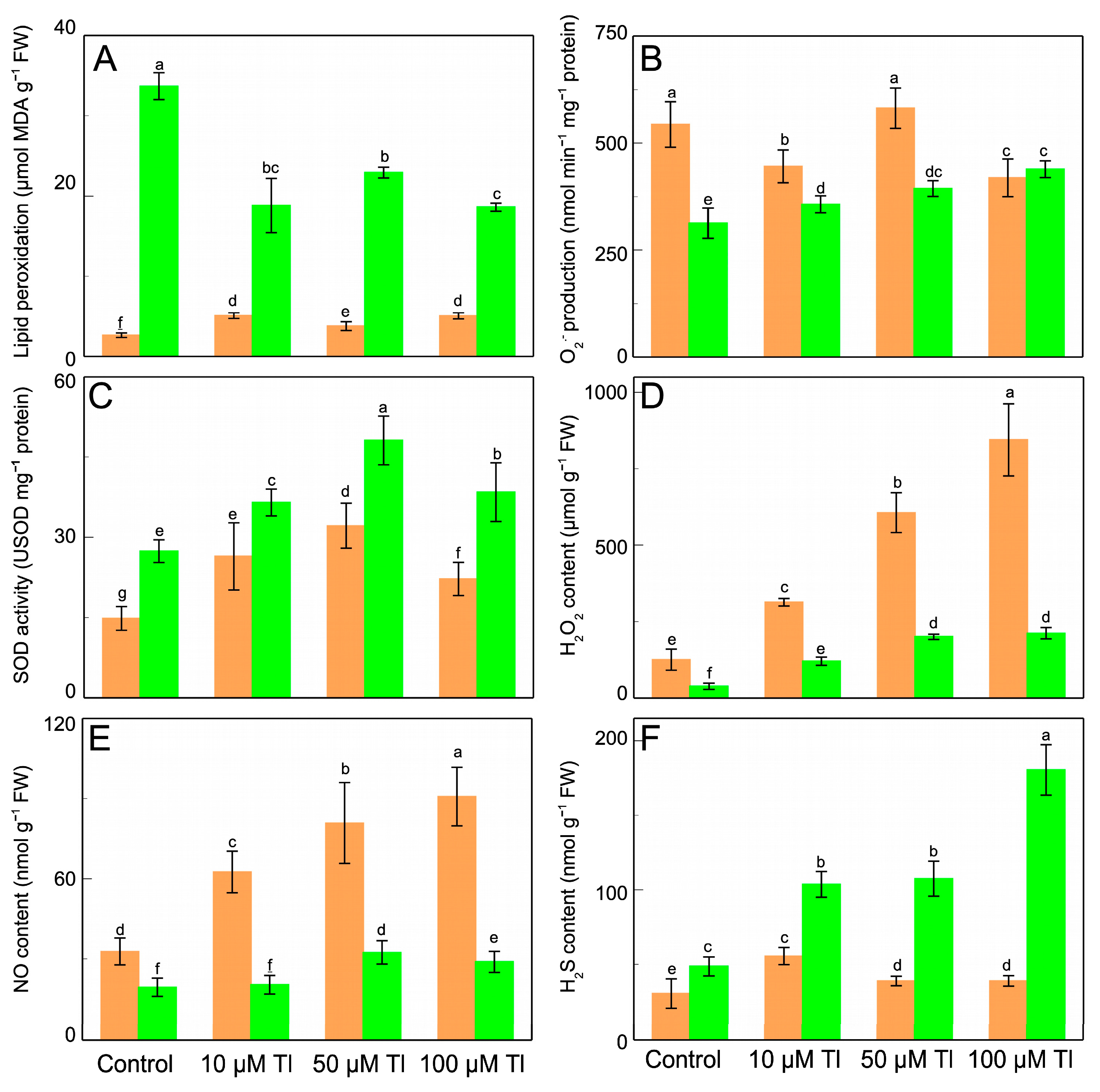 Antioxidants 12 00678 g002