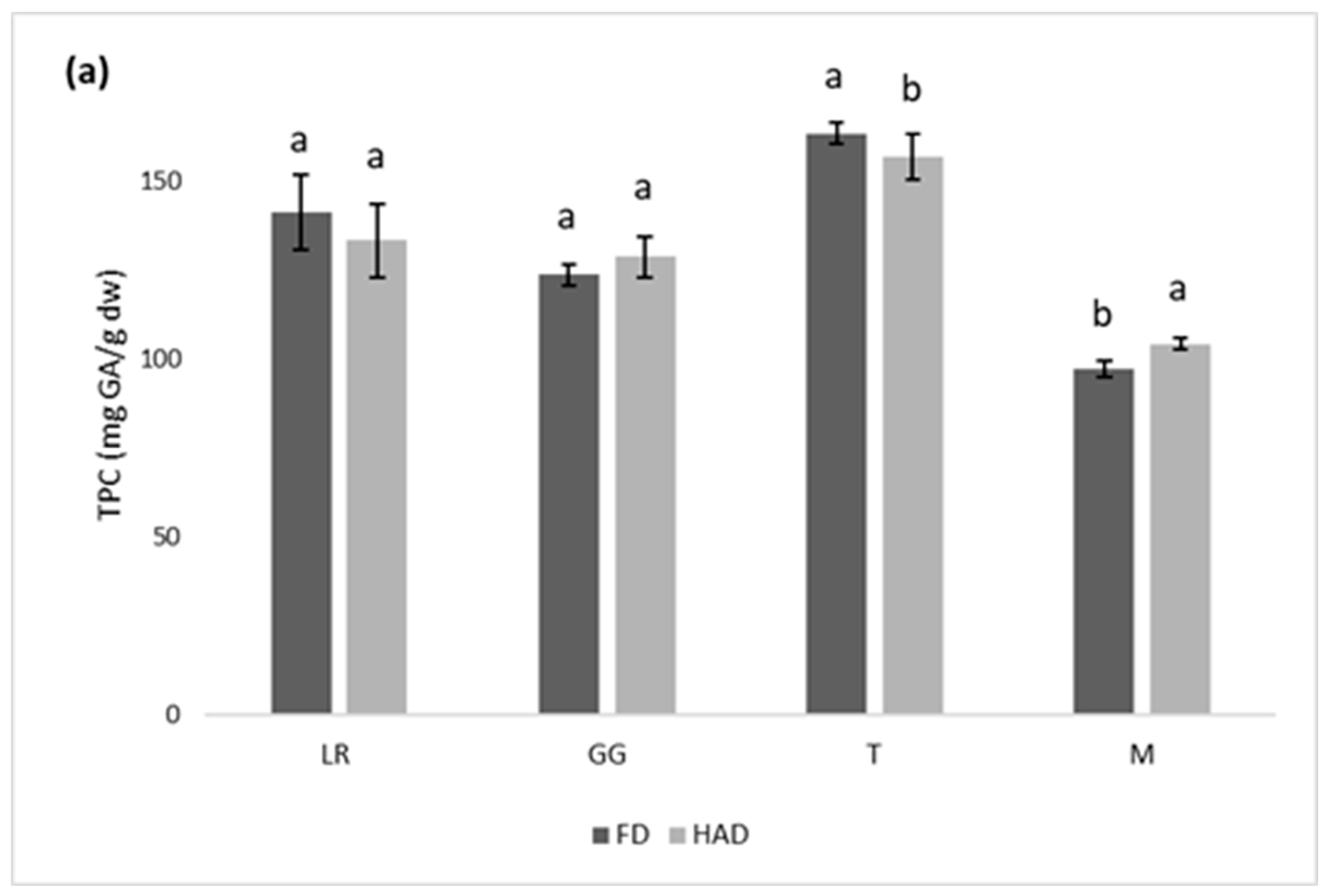 Antioxidants 12 00681 g001a
