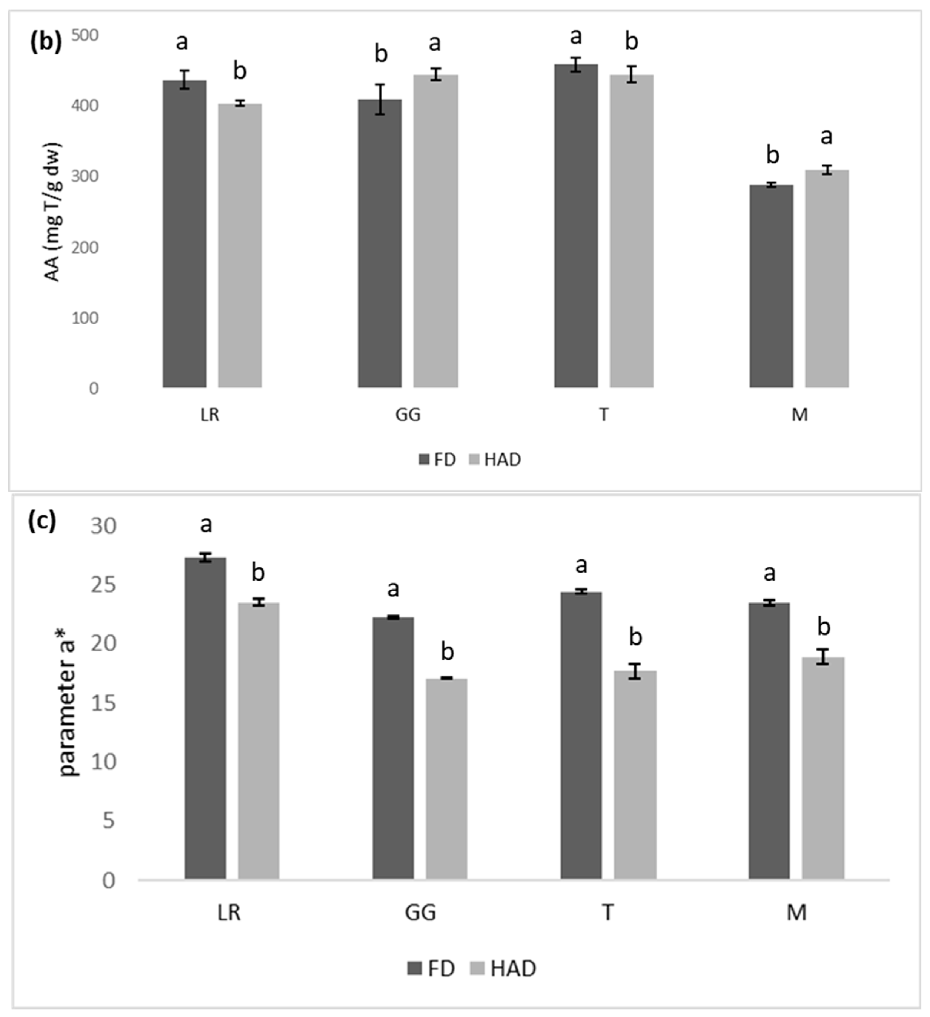 Antioxidants 12 00681 g001b