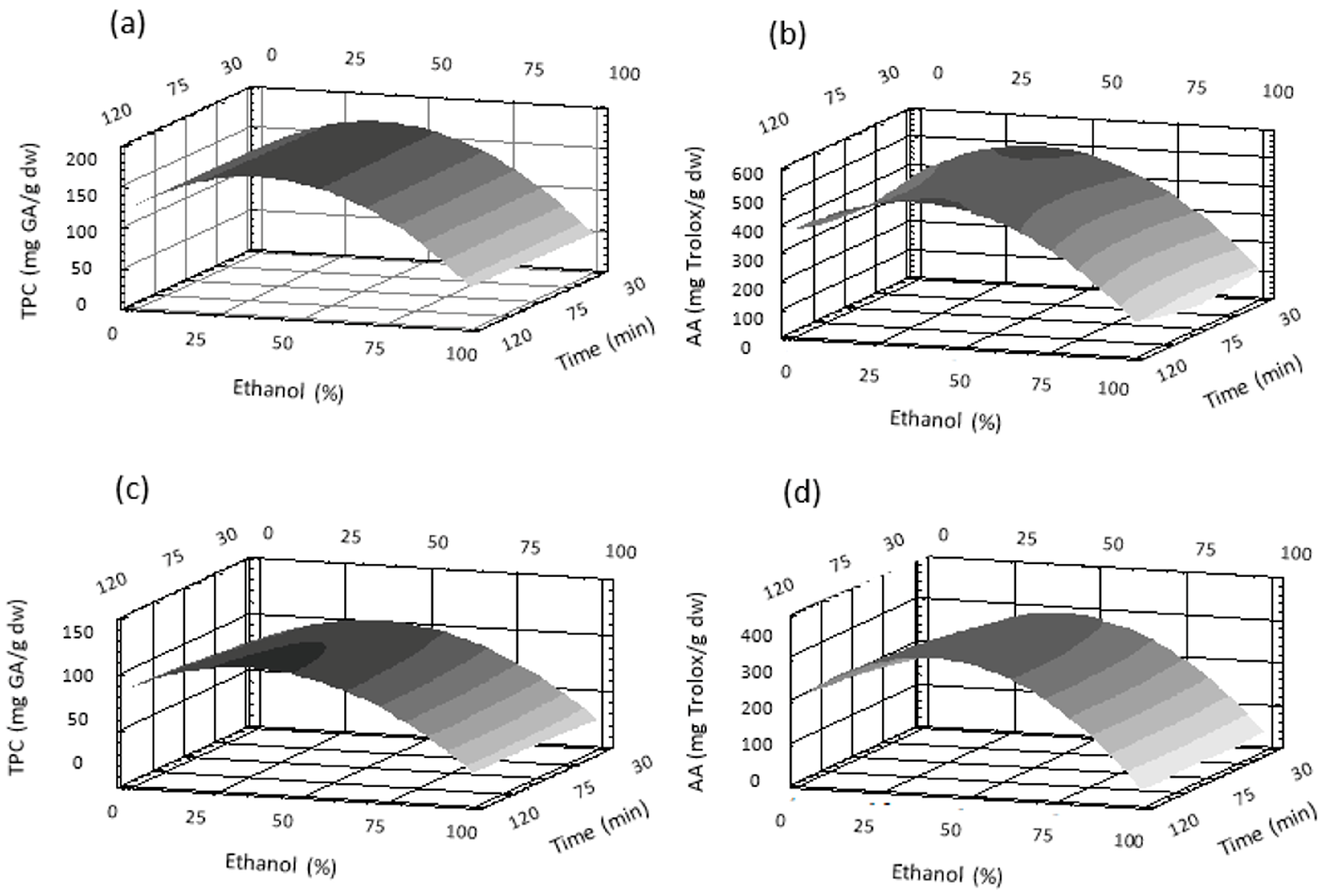 Antioxidants 12 00681 g003