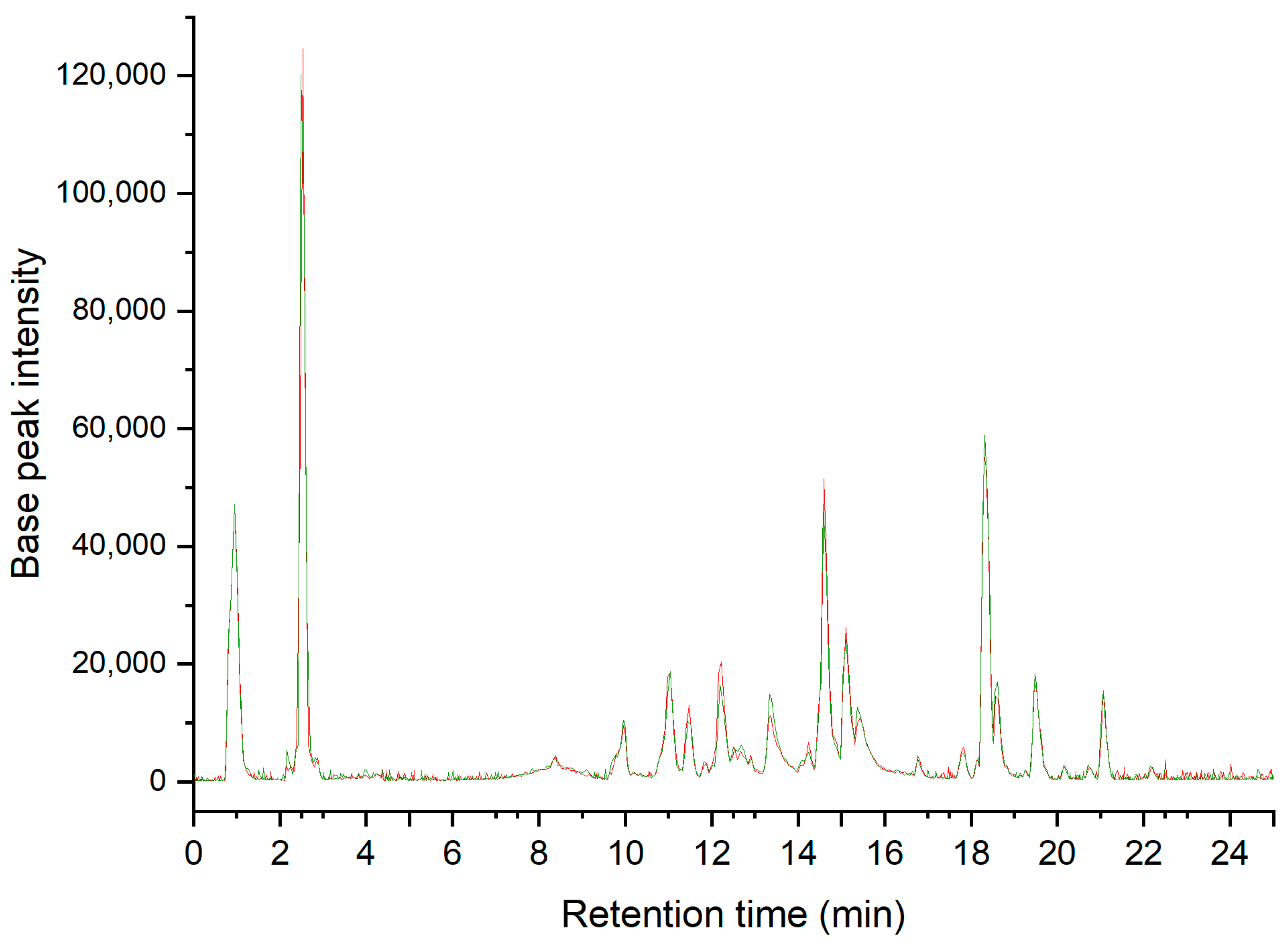 Antioxidants 12 00681 g004