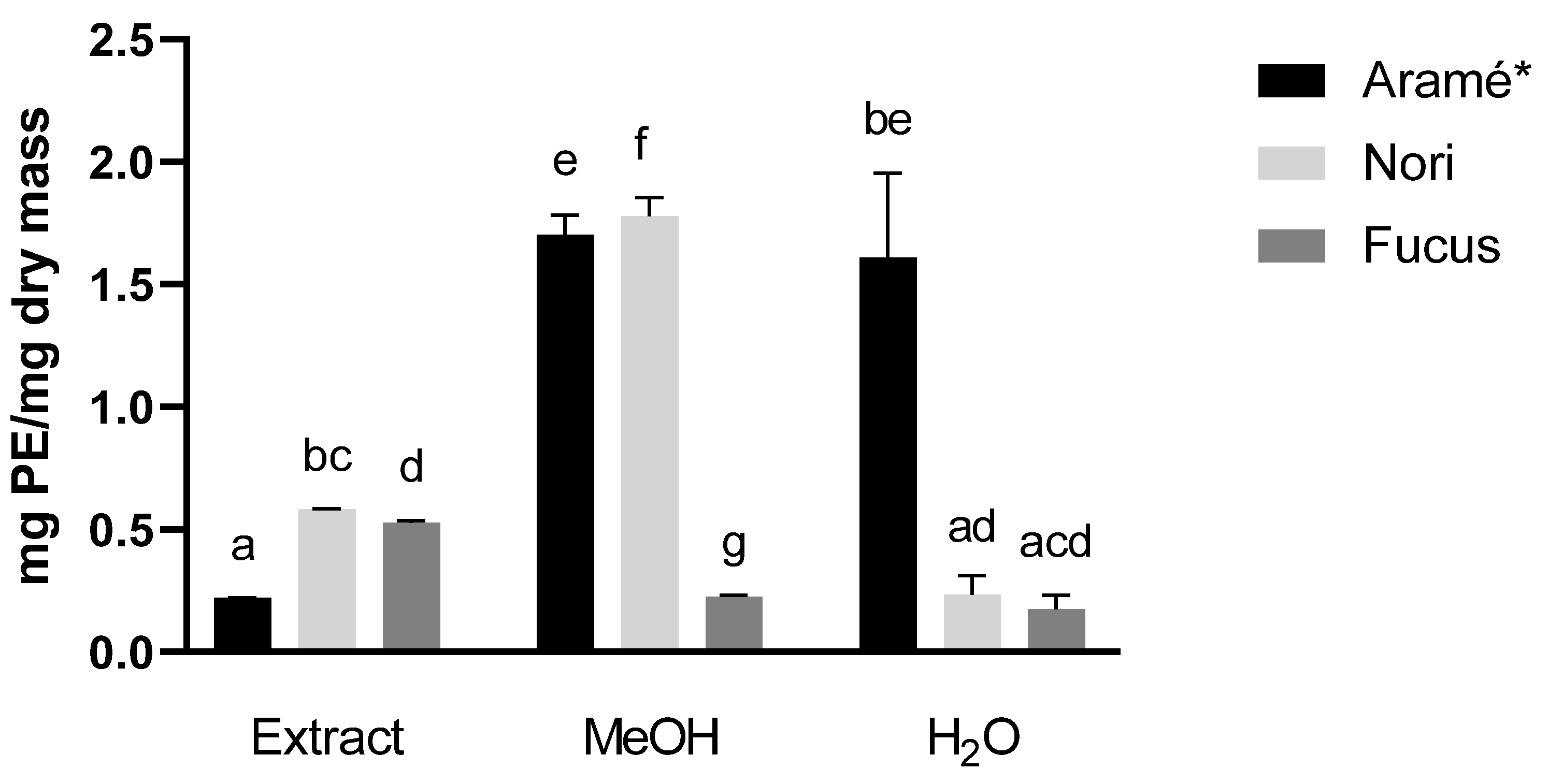 Antioxidants 12 00684 g002