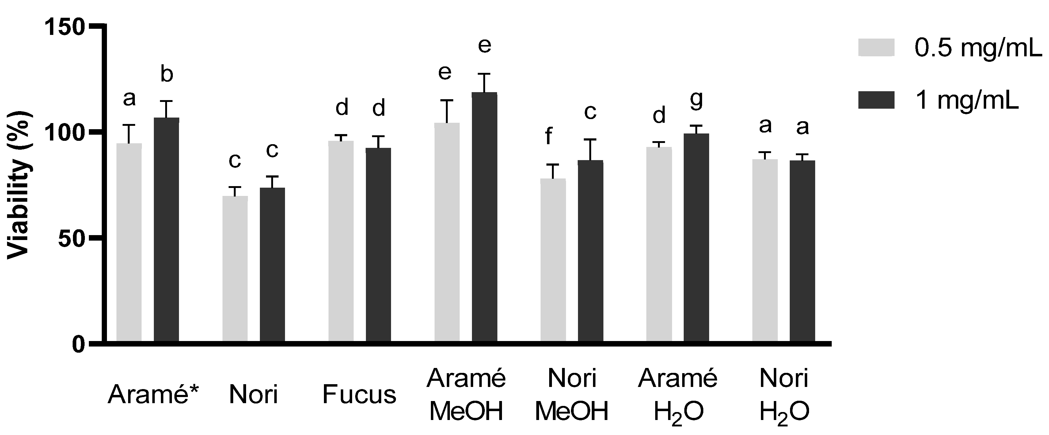 Antioxidants 12 00684 g004