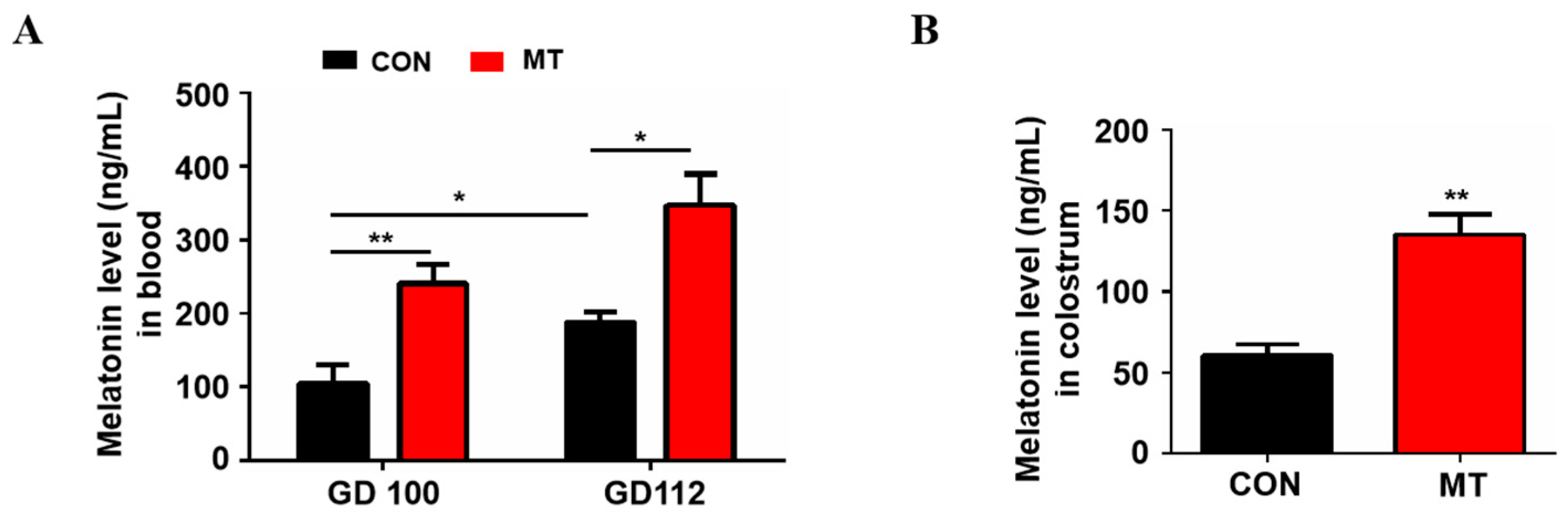 Antioxidants 12 00688 g001