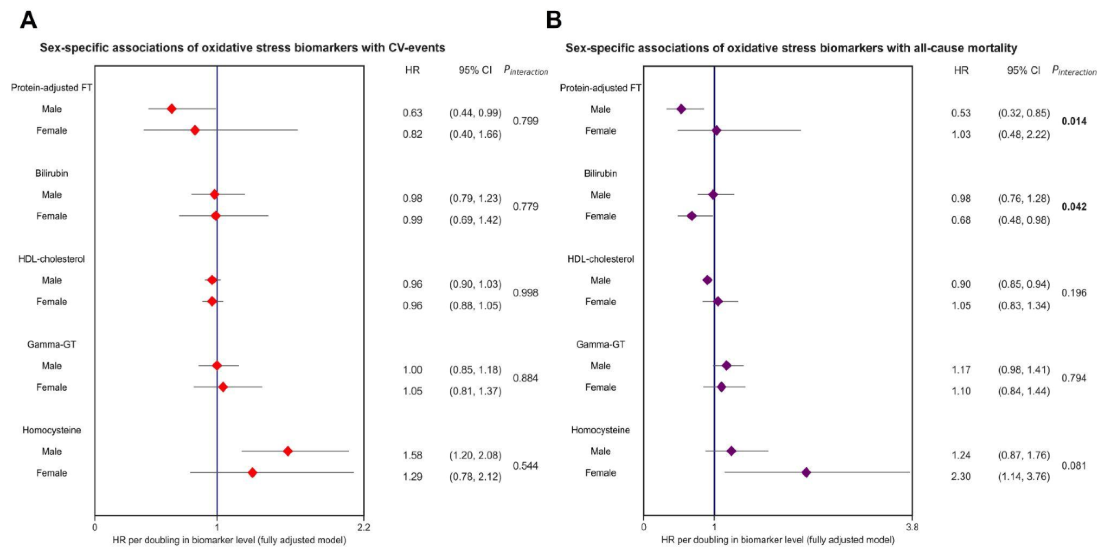 Antioxidants 12 00690 g003