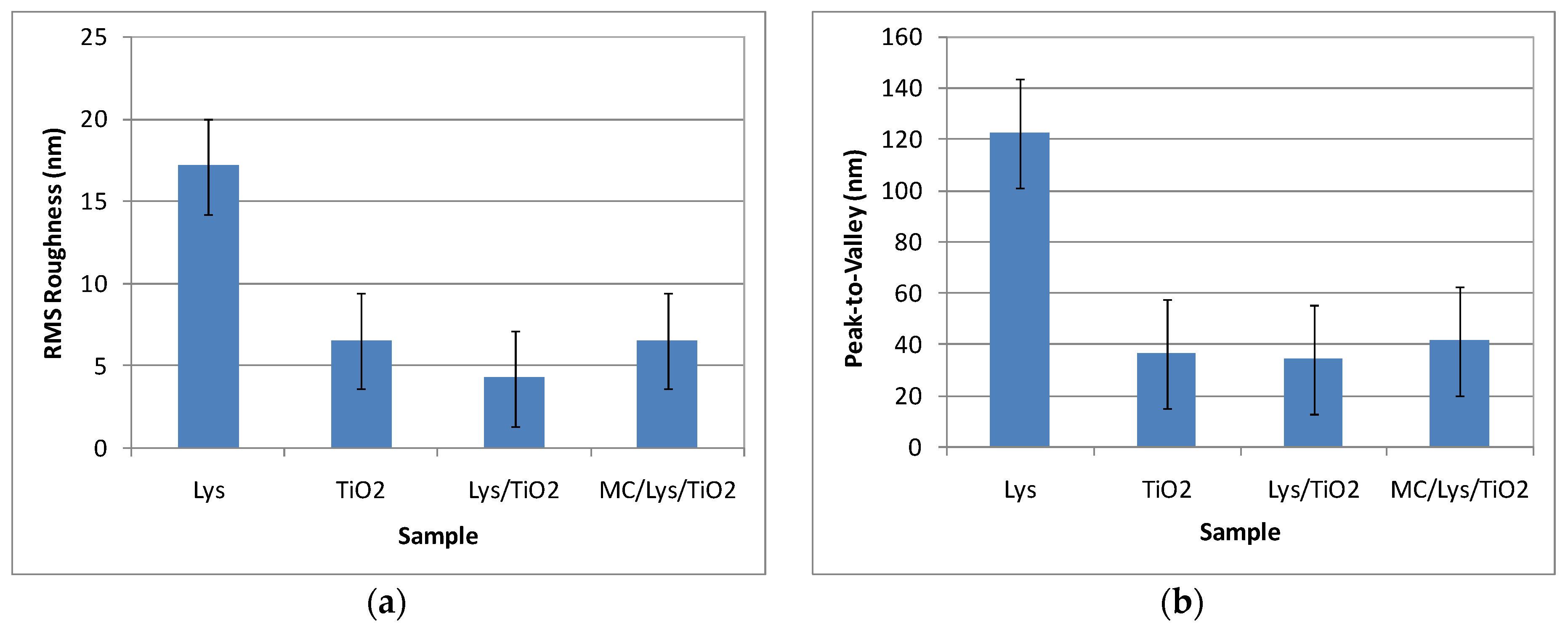 Antioxidants 12 00691 g007
