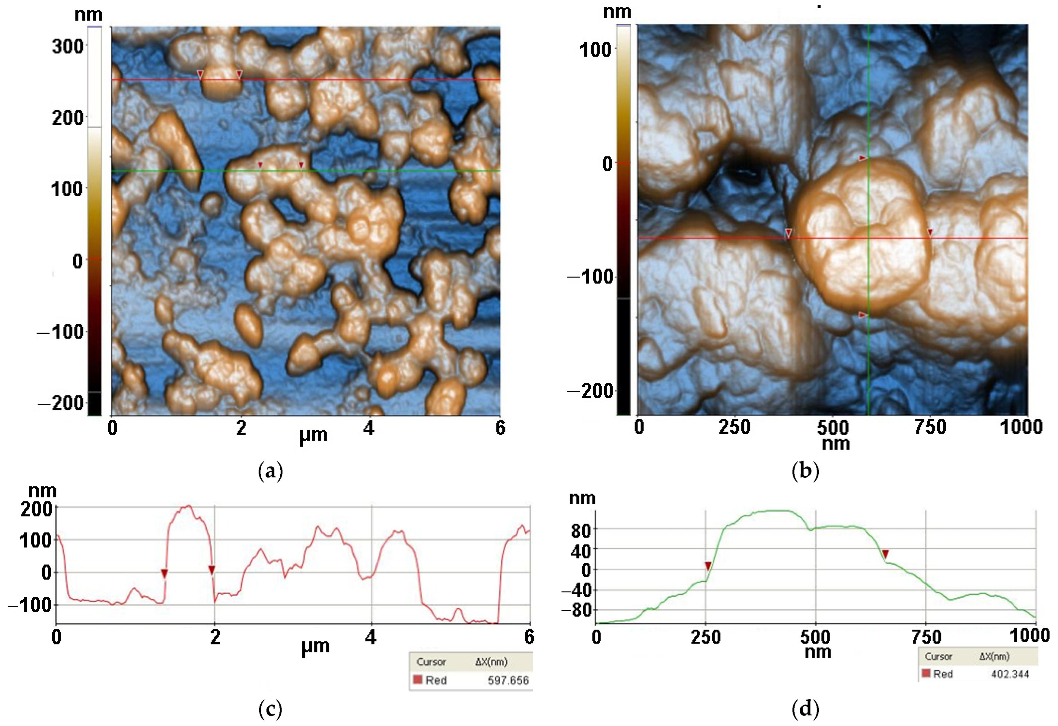 Antioxidants 12 00691 g009