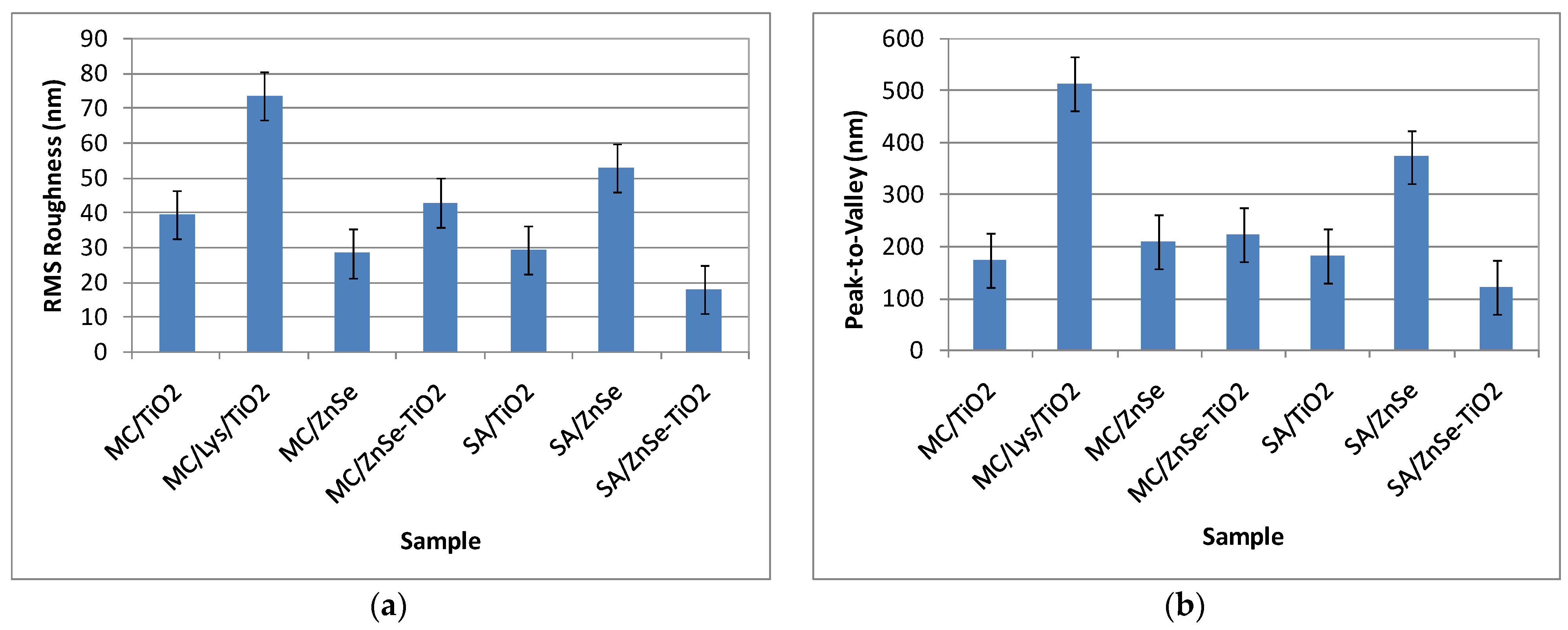 Antioxidants 12 00691 g015