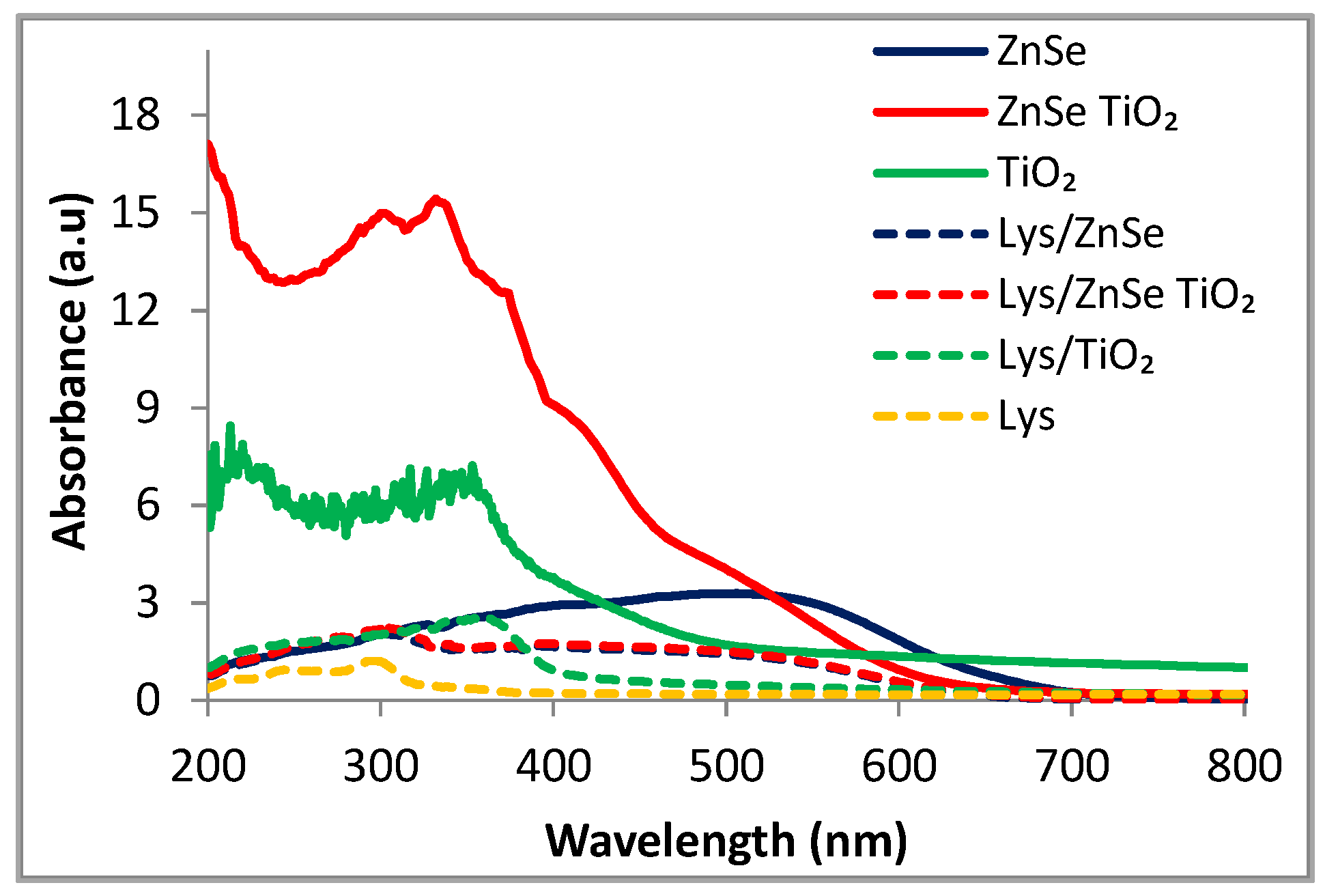 Antioxidants 12 00691 g016