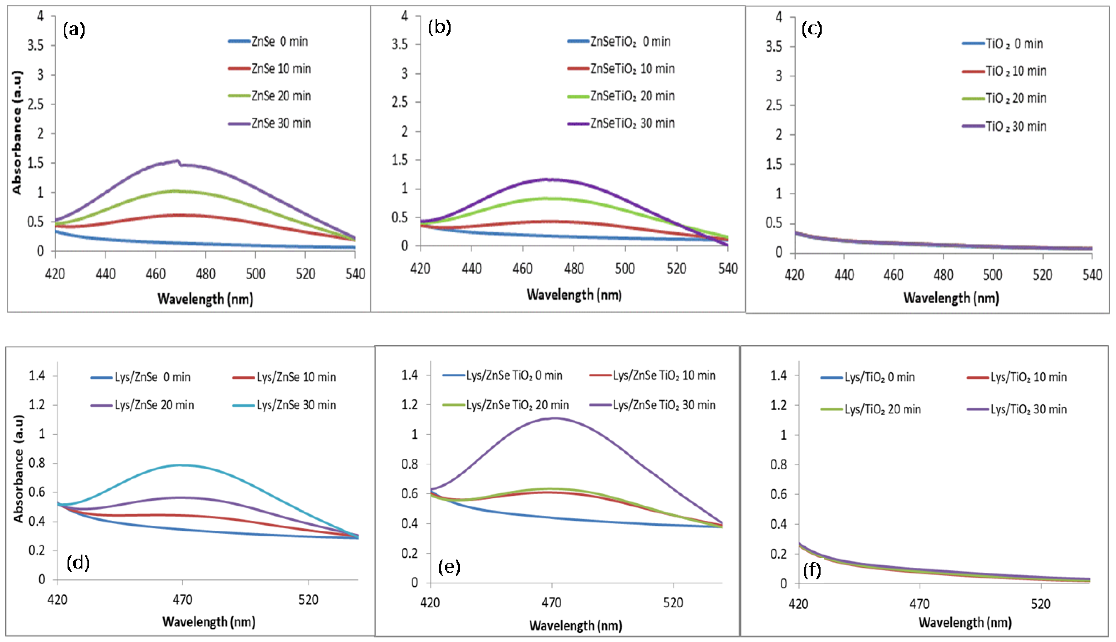 Antioxidants 12 00691 g018