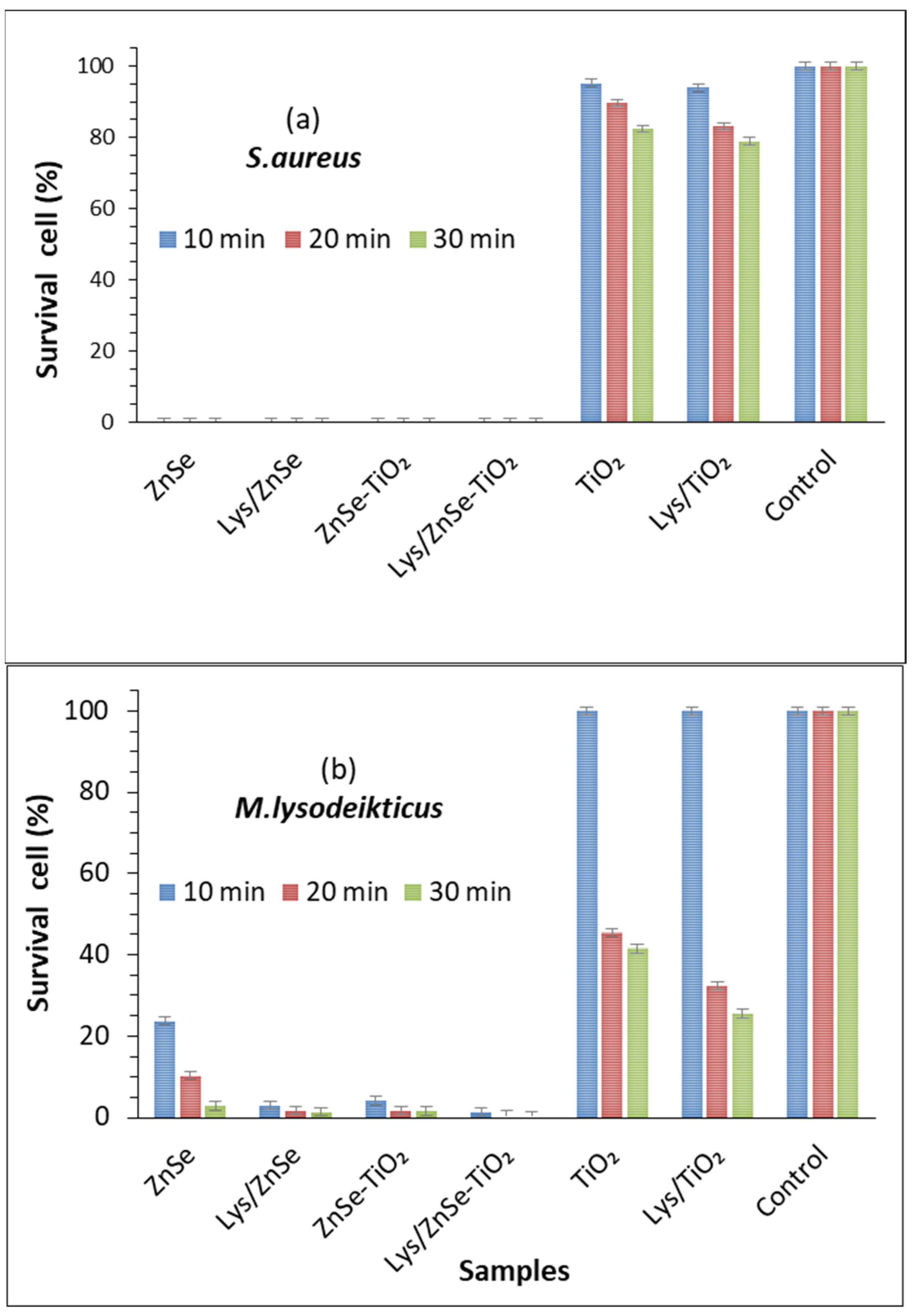 Antioxidants 12 00691 g021