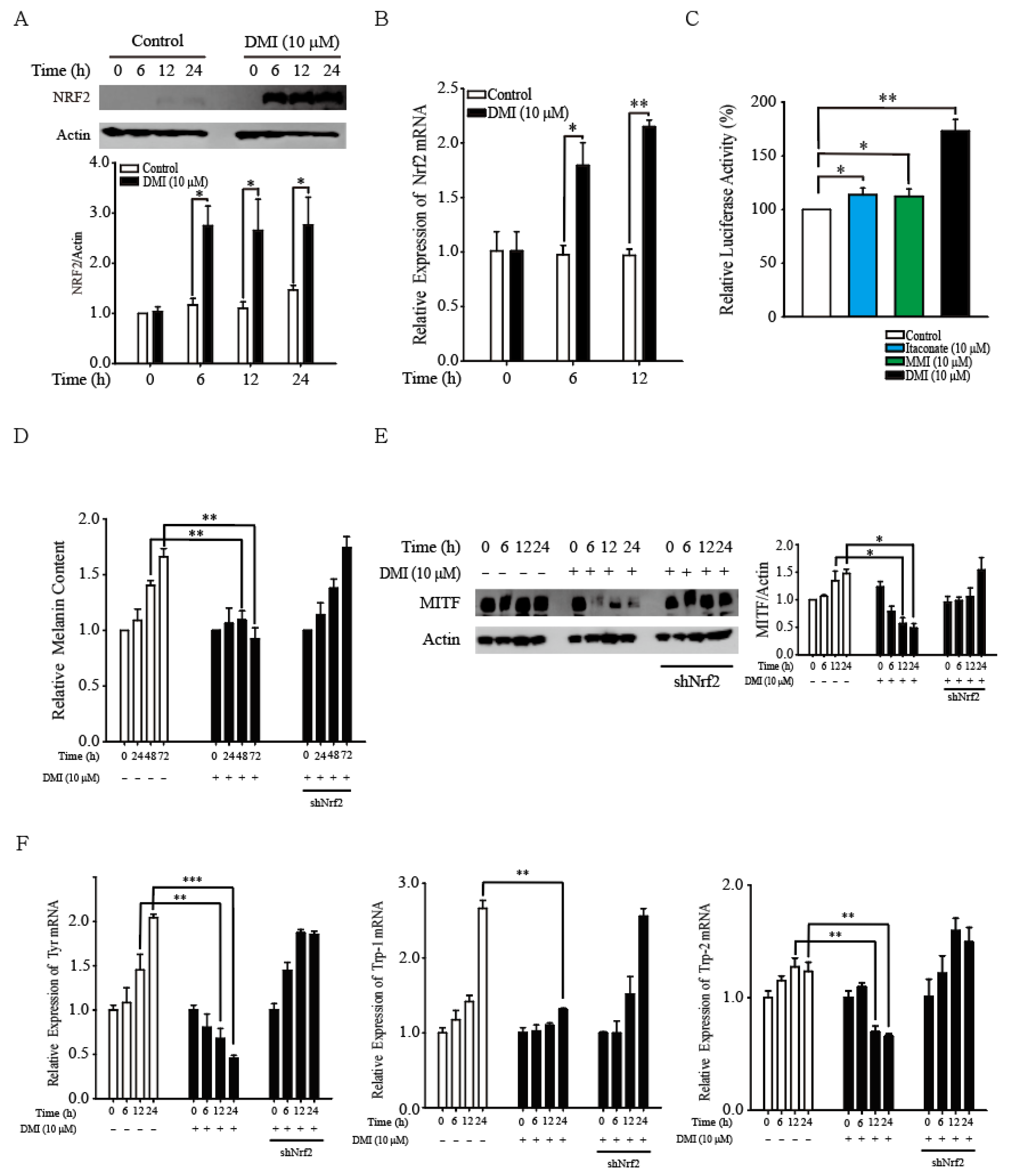 Antioxidants 12 00692 g006