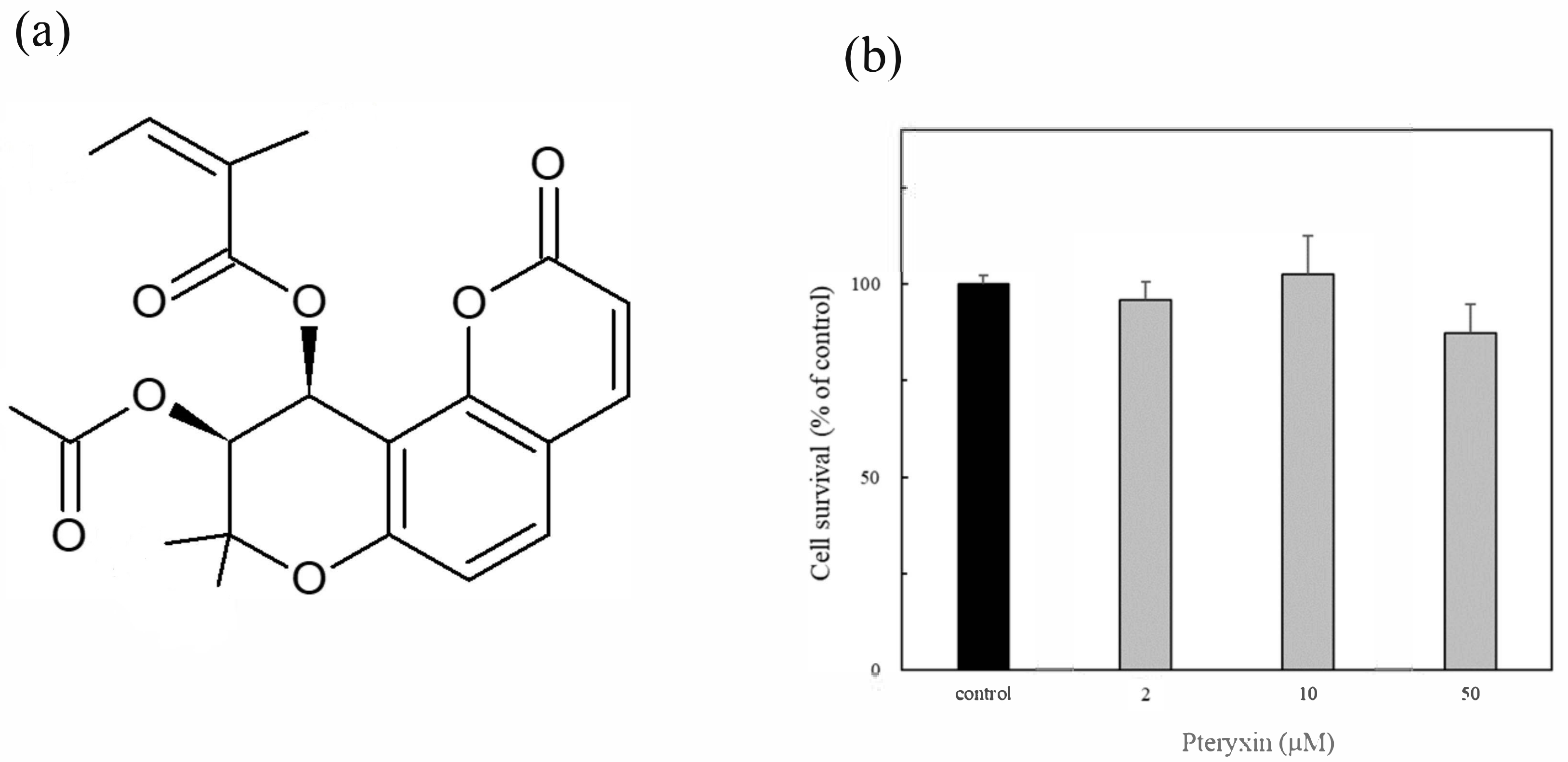 Antioxidants 12 00693 g001