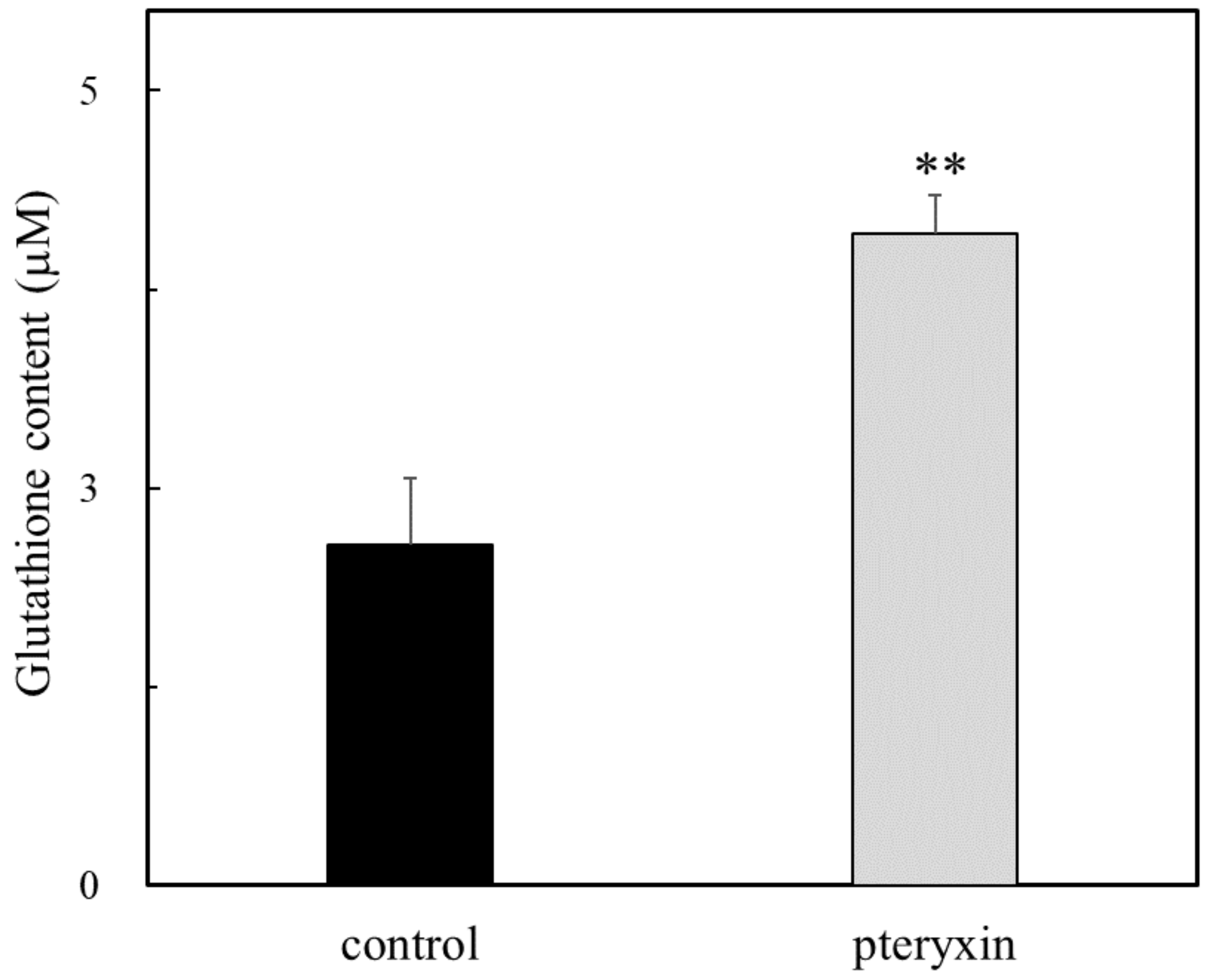 Antioxidants 12 00693 g005