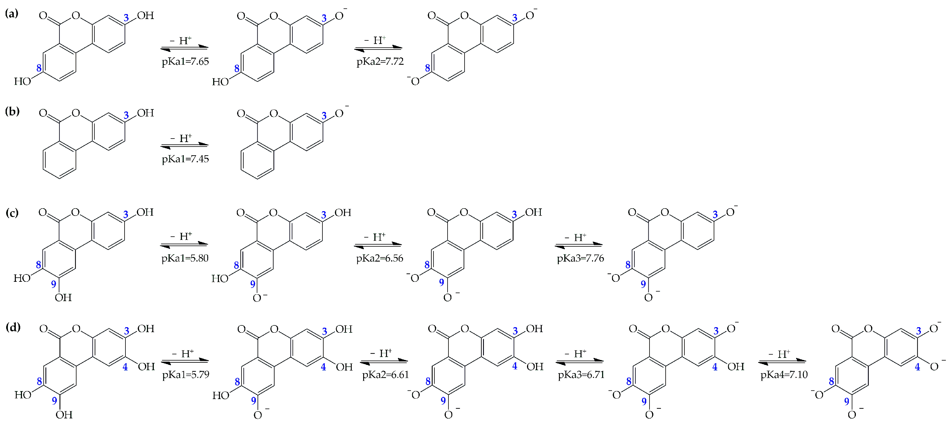 Antioxidants 12 00697 g002