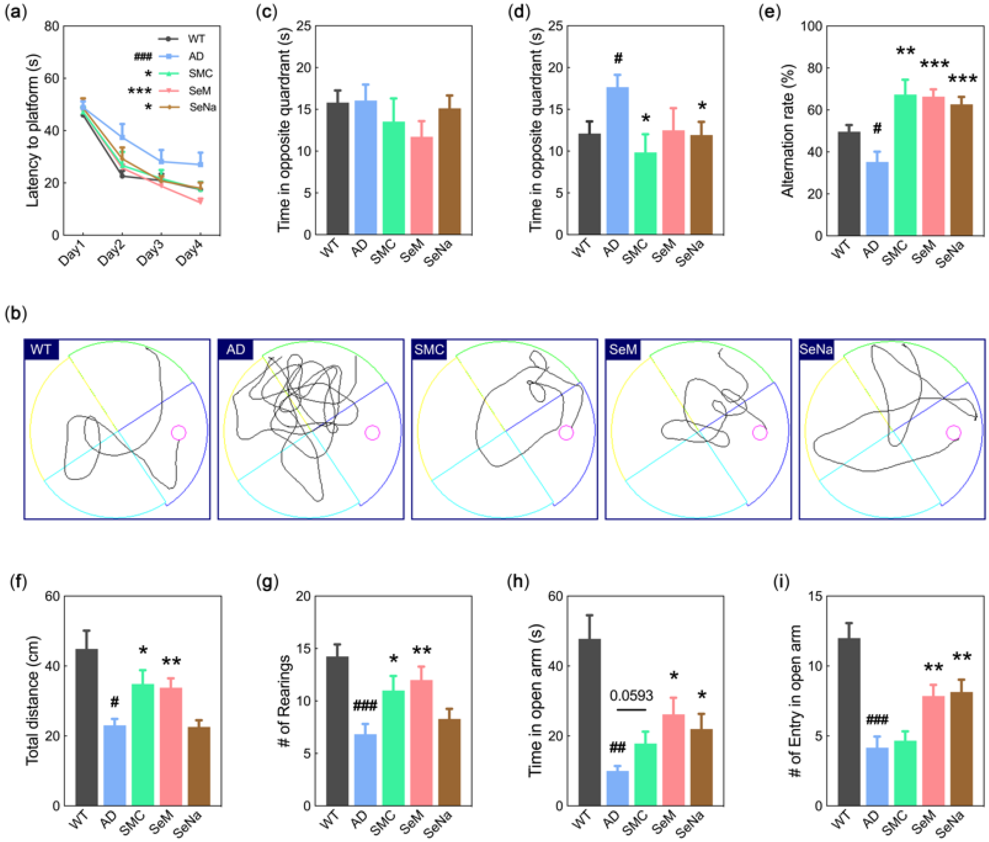 Antioxidants 12 00702 g001