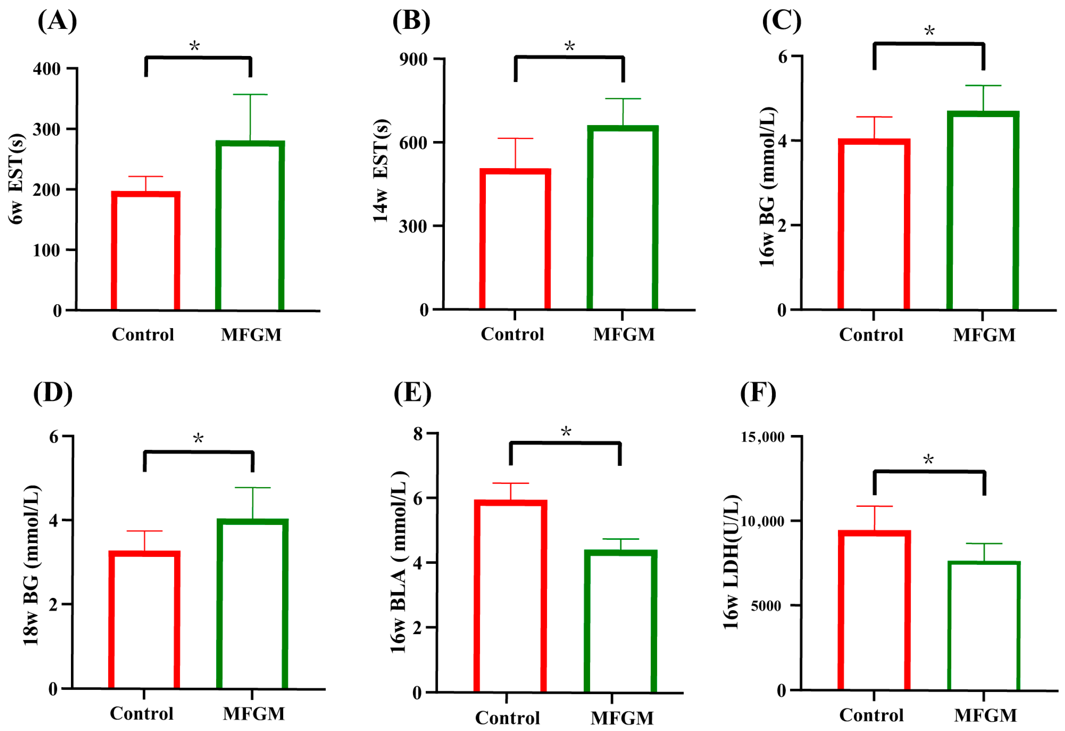 Antioxidants 12 00712 g002