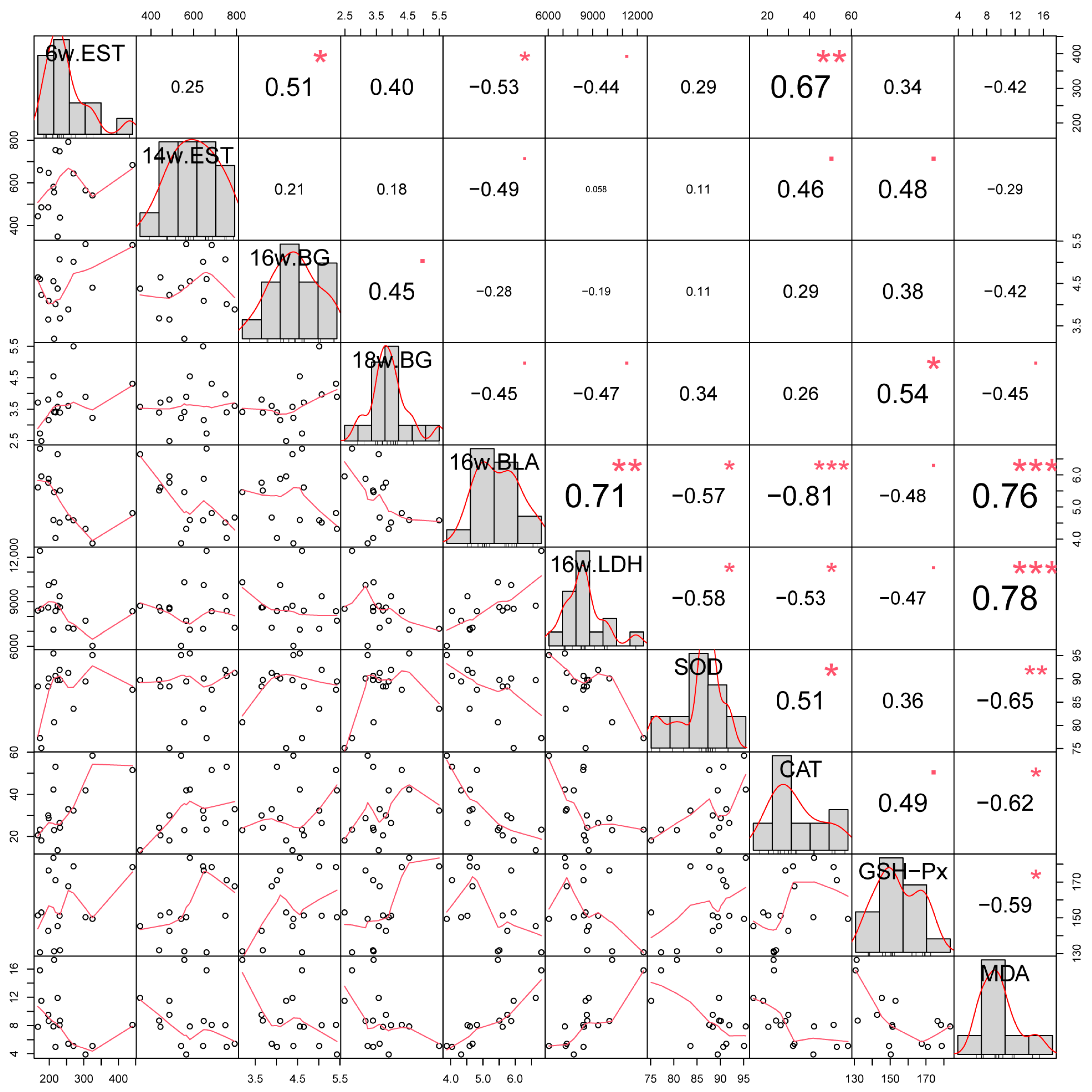 Antioxidants 12 00712 g003