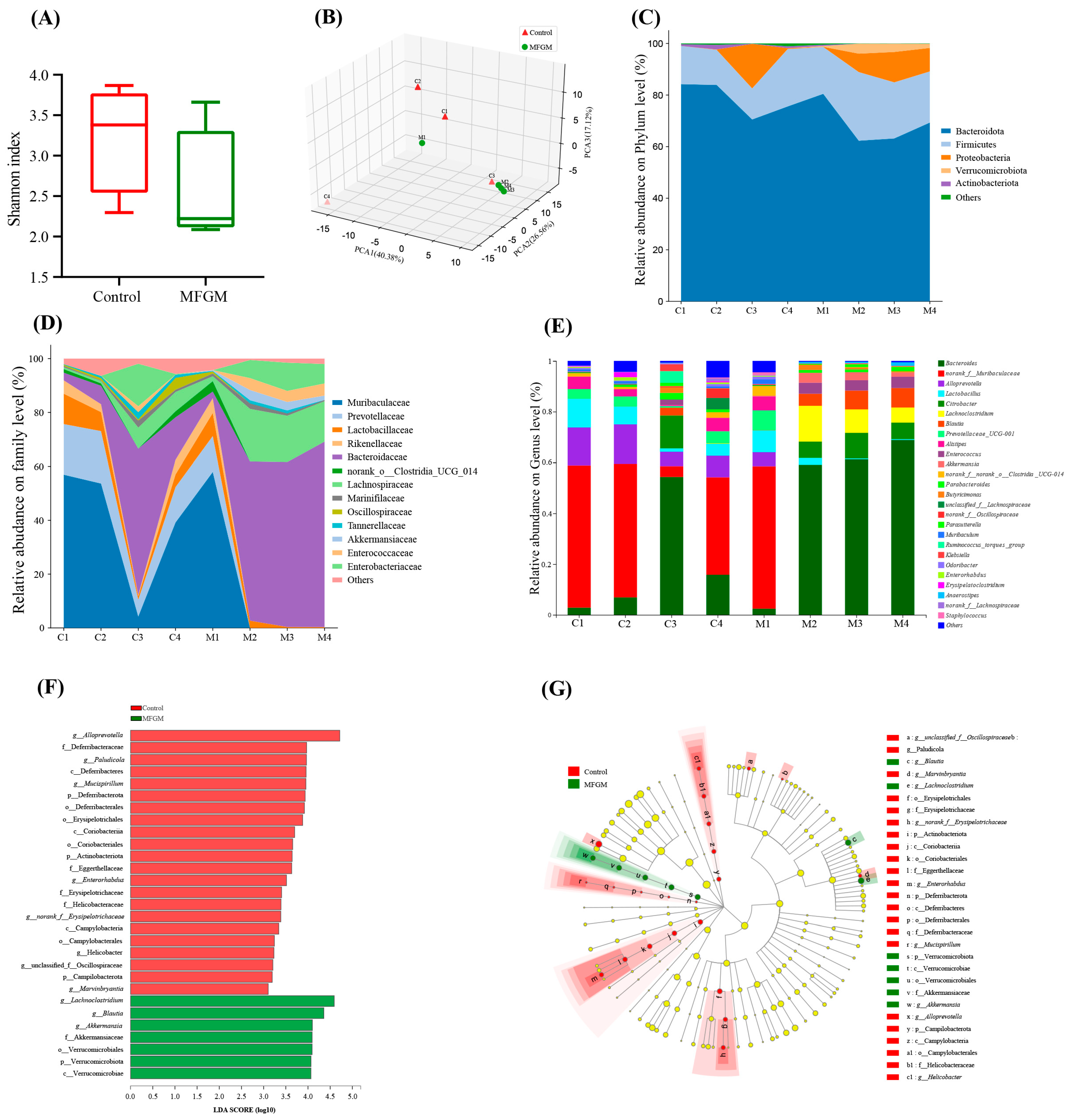Antioxidants 12 00712 g005