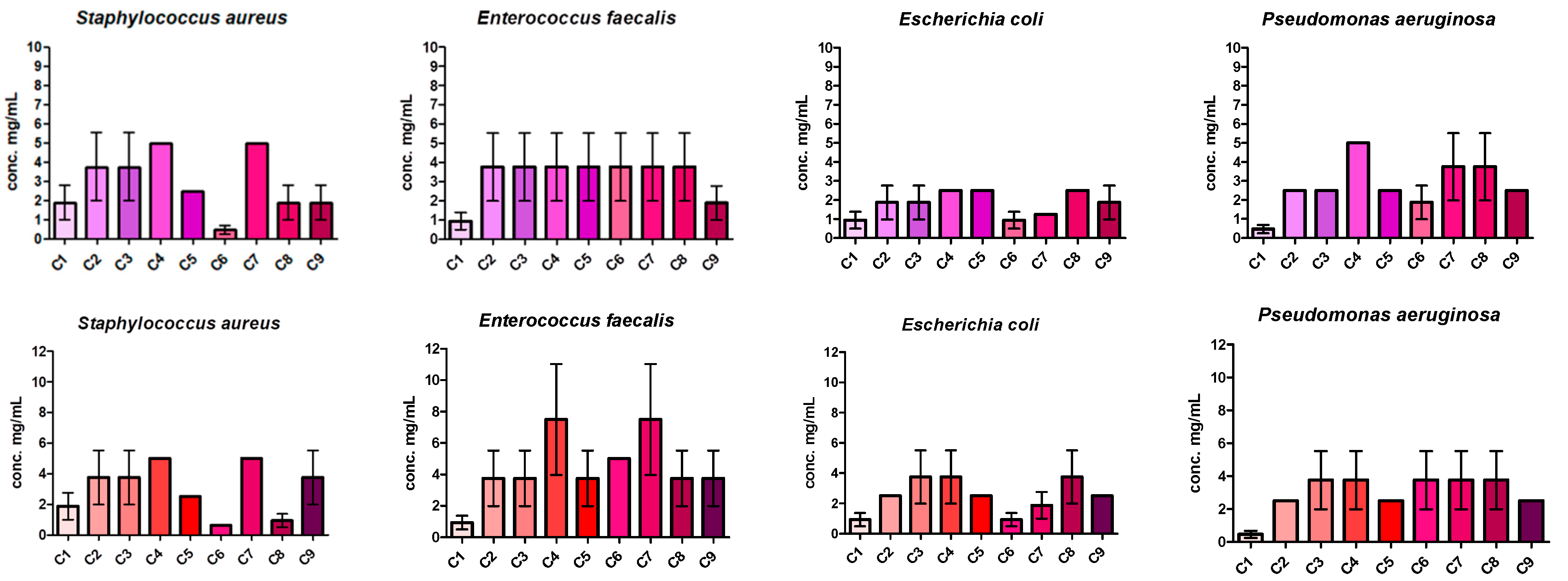 Antioxidants 12 00713 g005