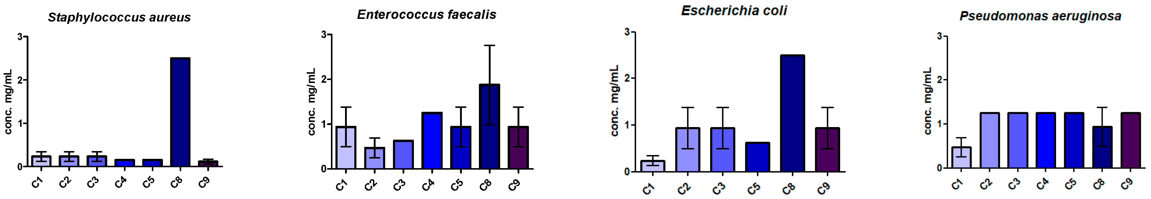 Antioxidants 12 00713 g006