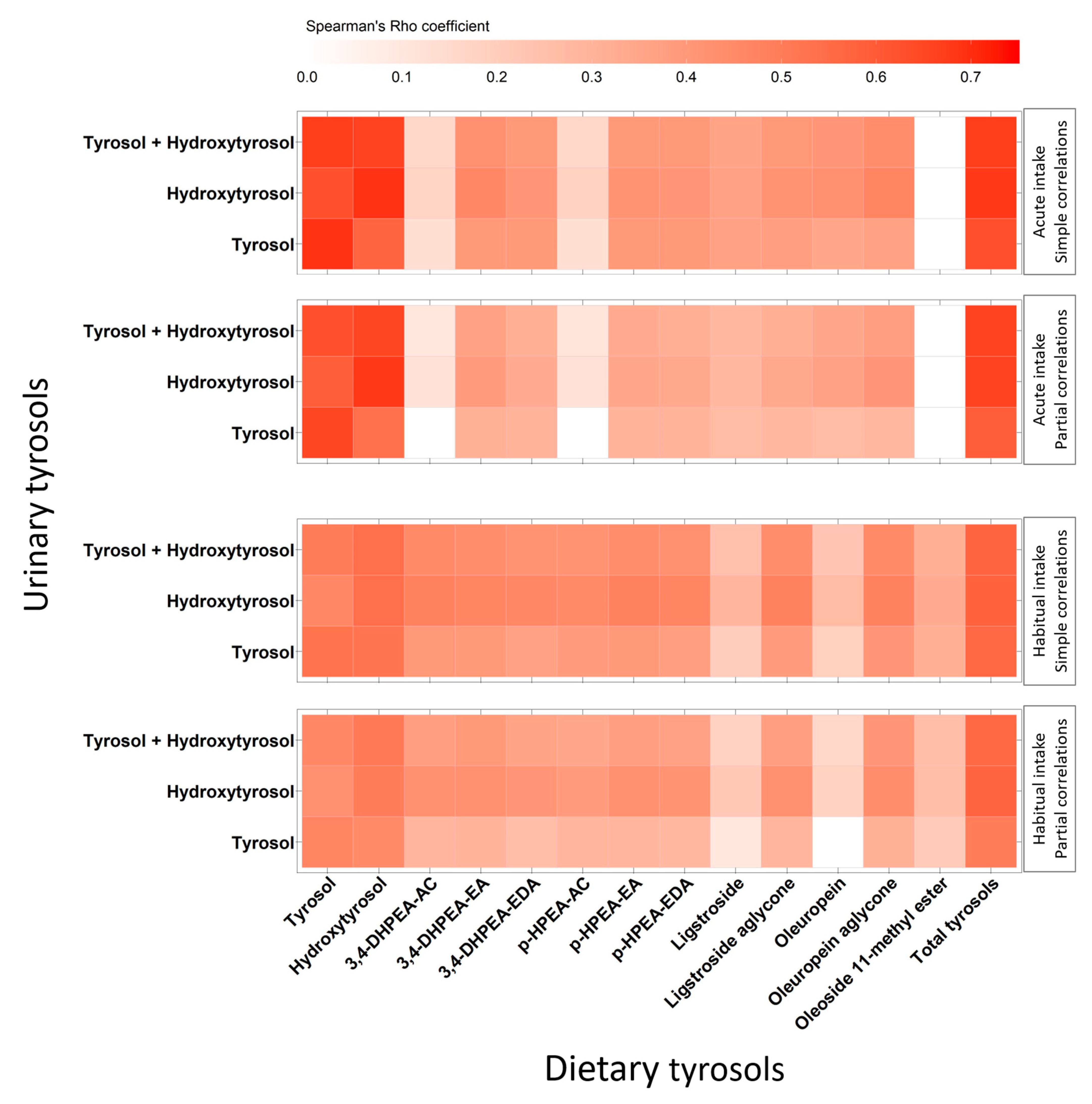 Antioxidants 12 00715 g001