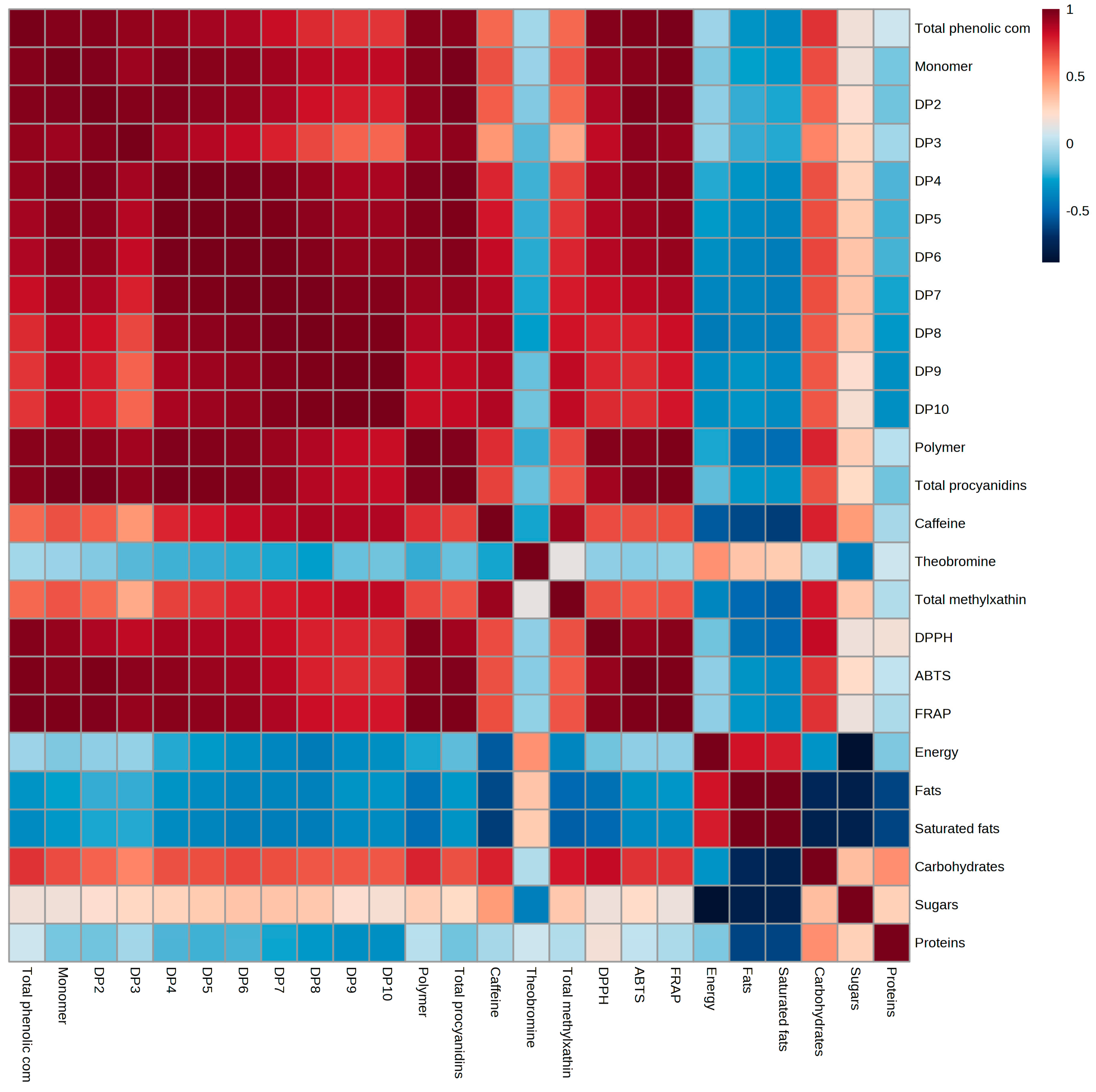 Antioxidants 12 00716 g002