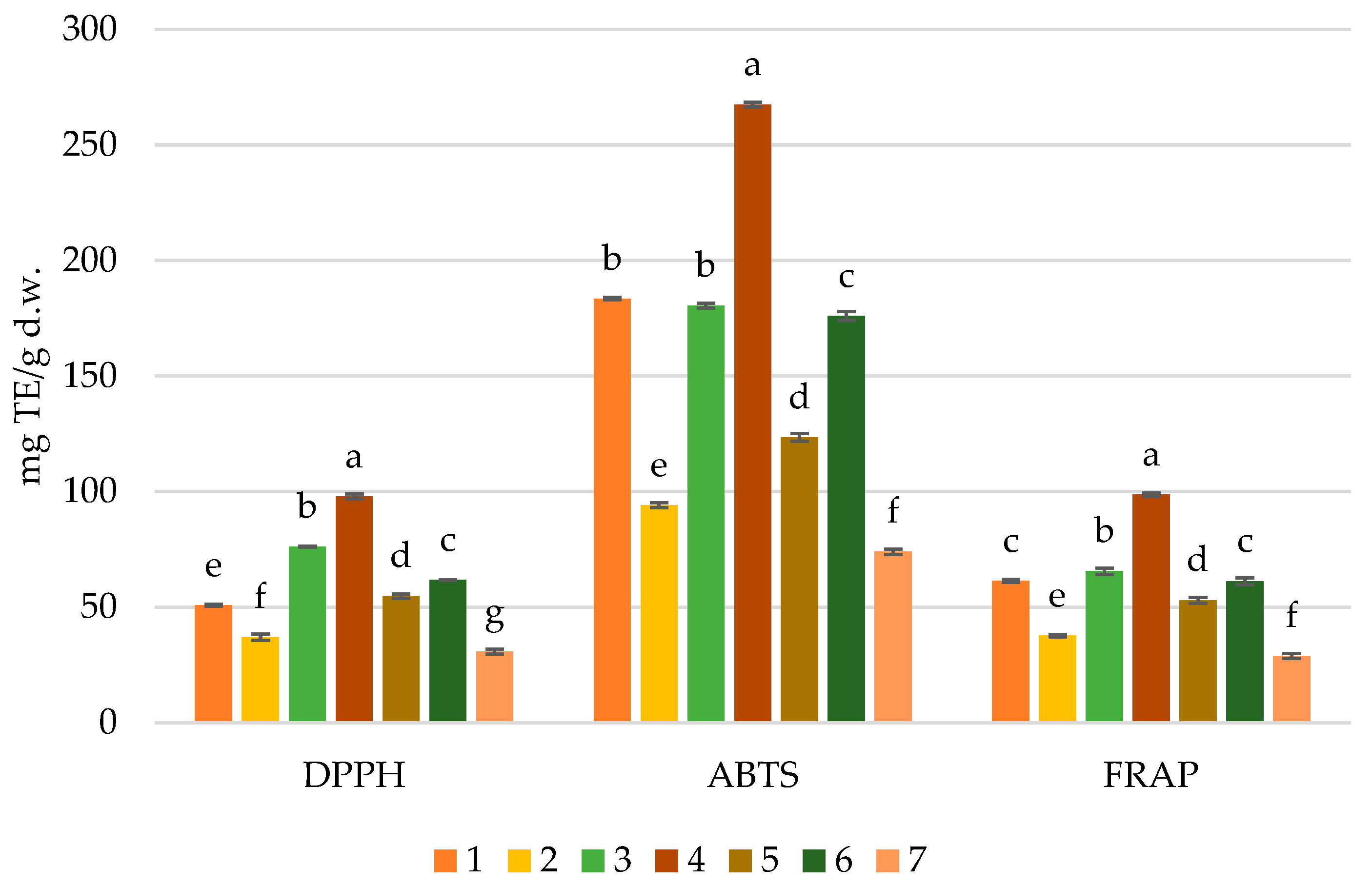 Antioxidants 12 00716 g004