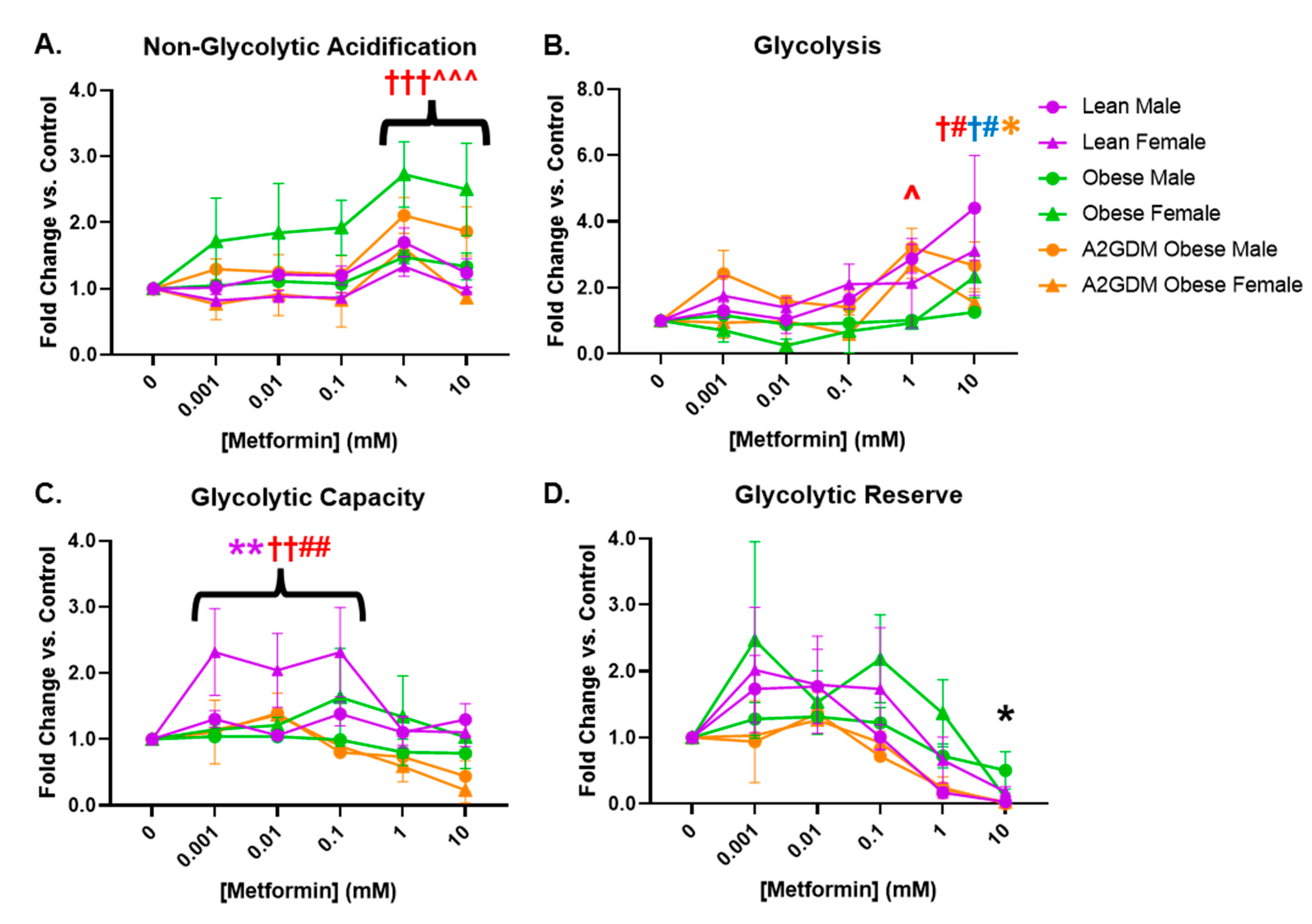 Antioxidants 12 00719 g004