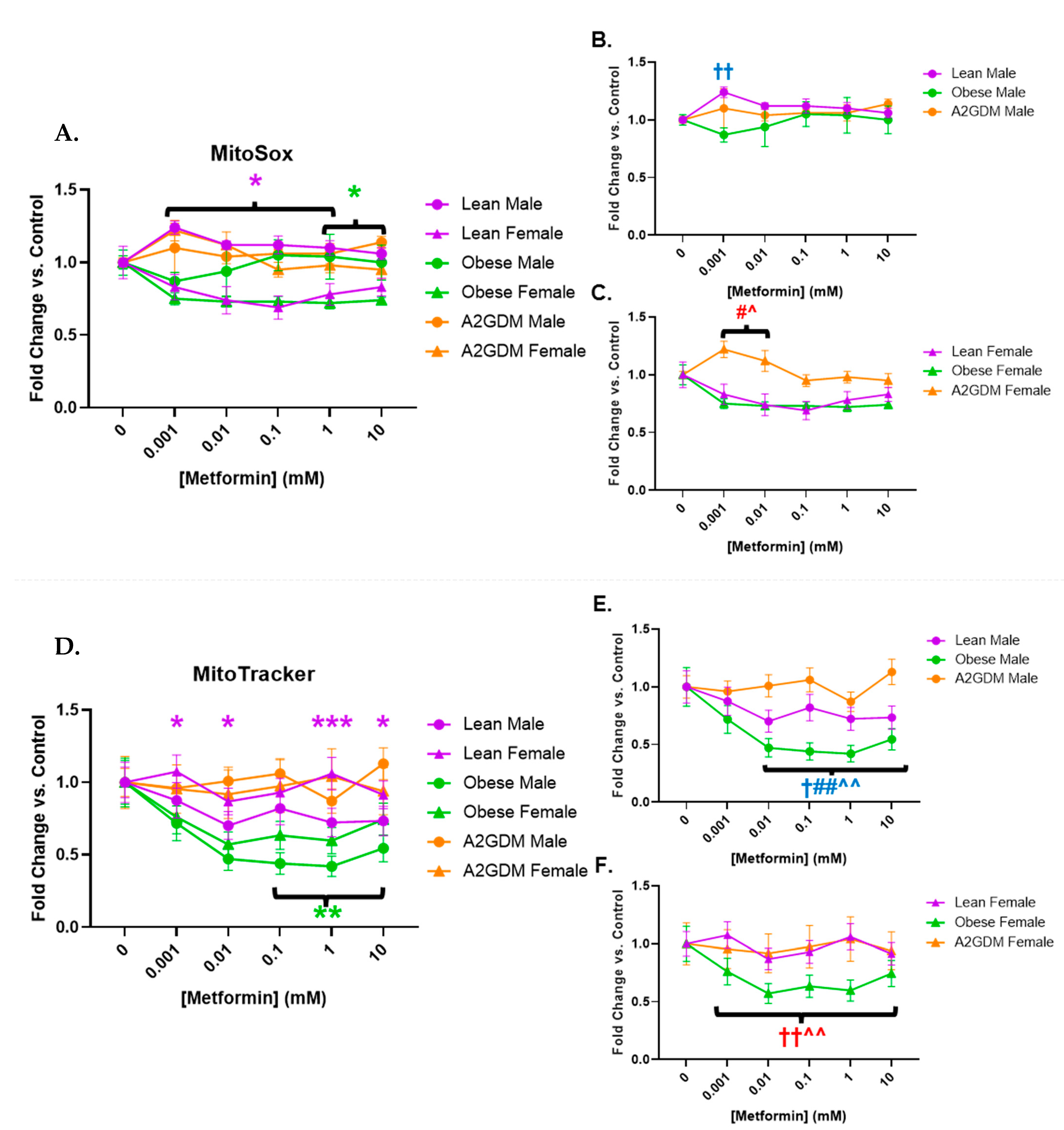 Antioxidants 12 00719 g005