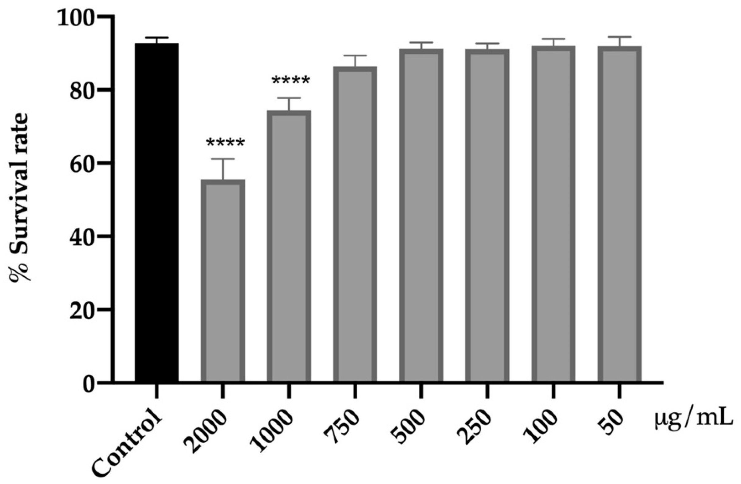 Antioxidants 12 00720 g001