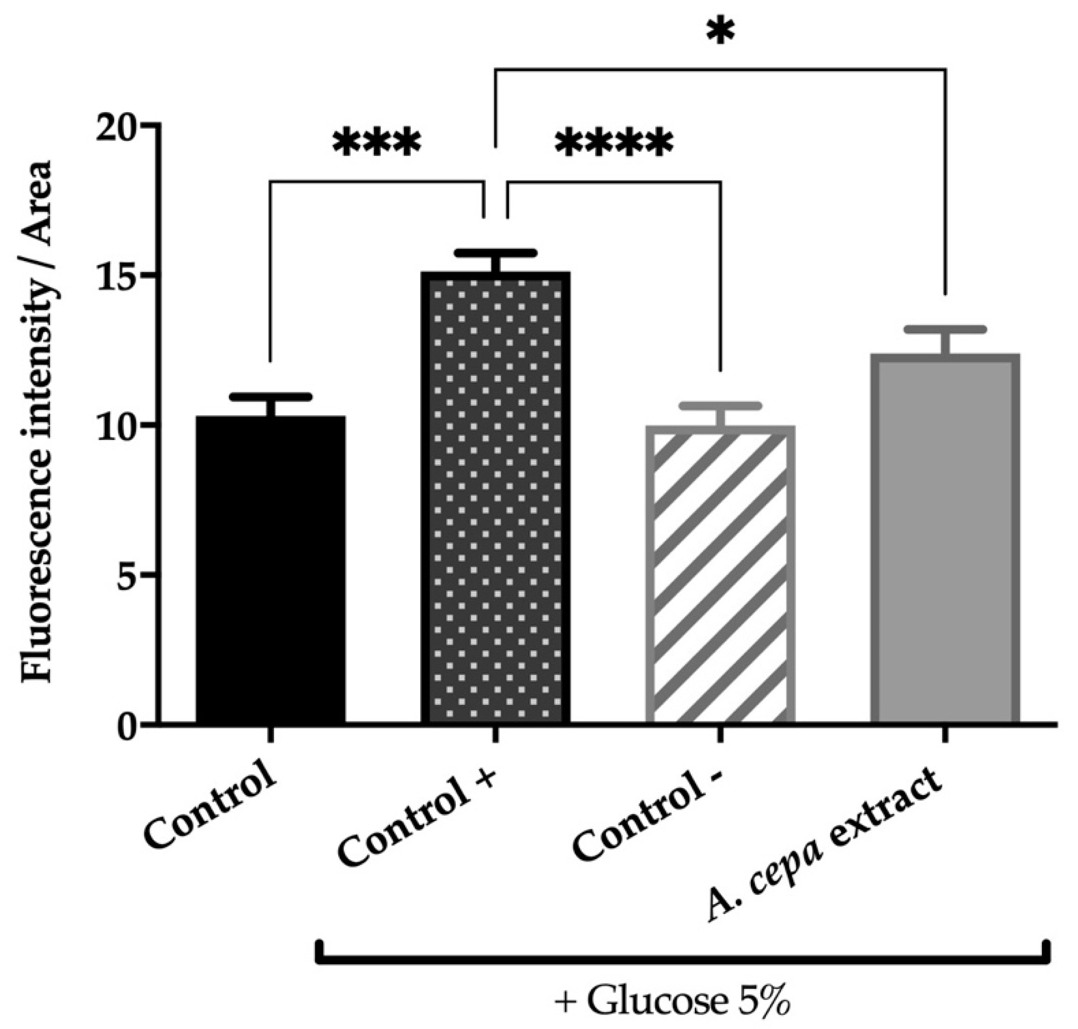 Antioxidants 12 00720 g002