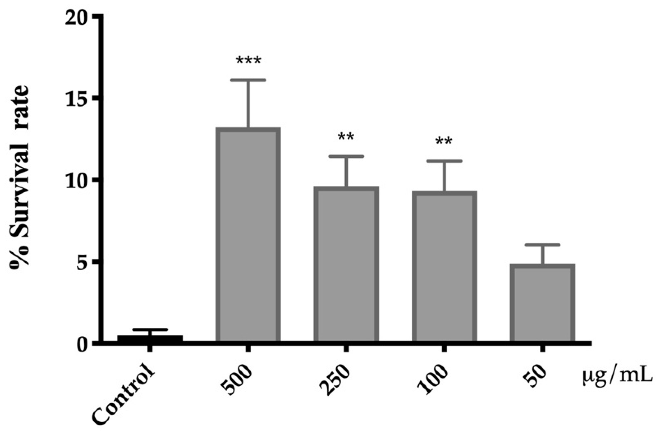 Antioxidants 12 00720 g003