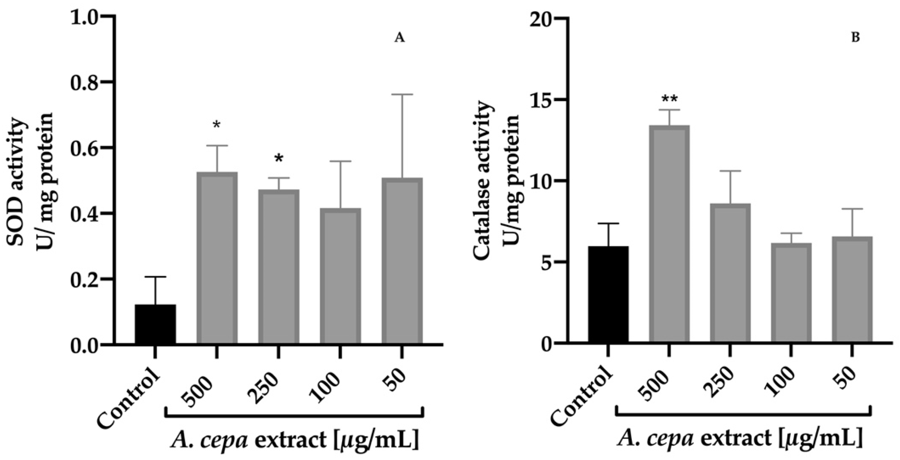 Antioxidants 12 00720 g004
