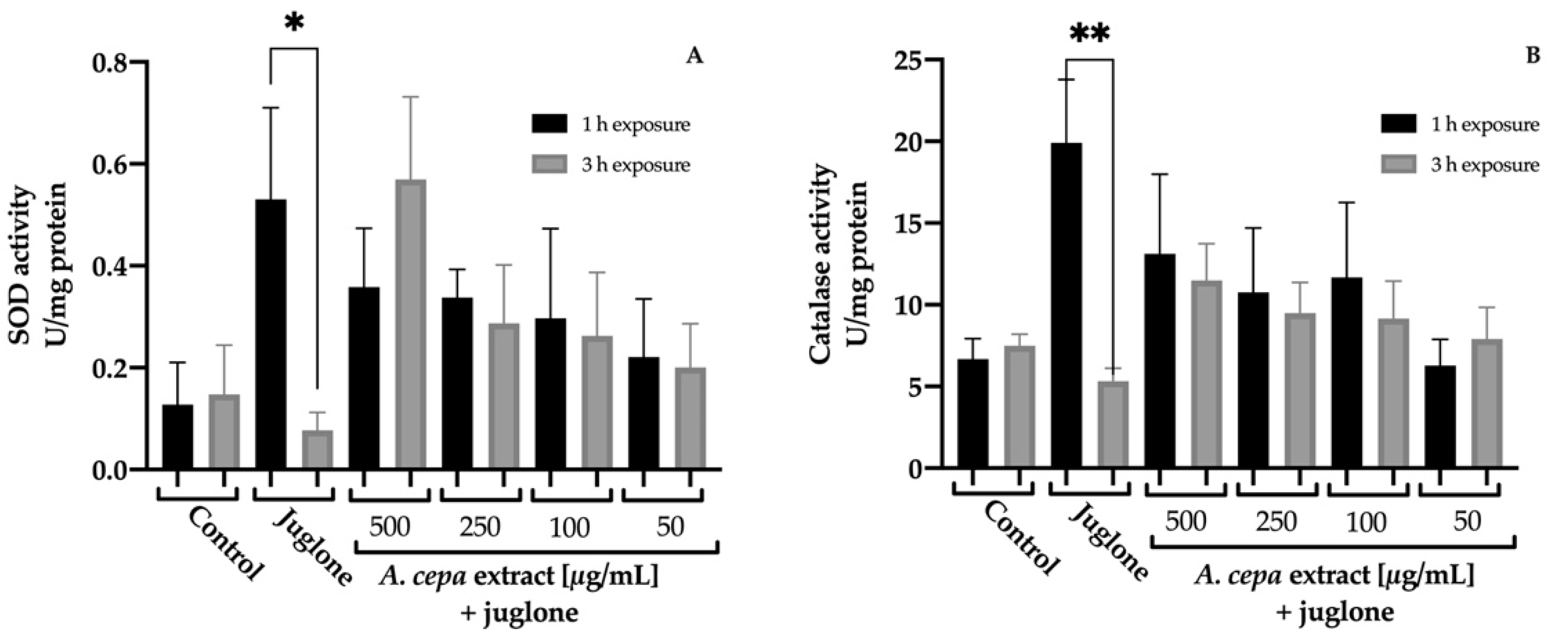 Antioxidants 12 00720 g005