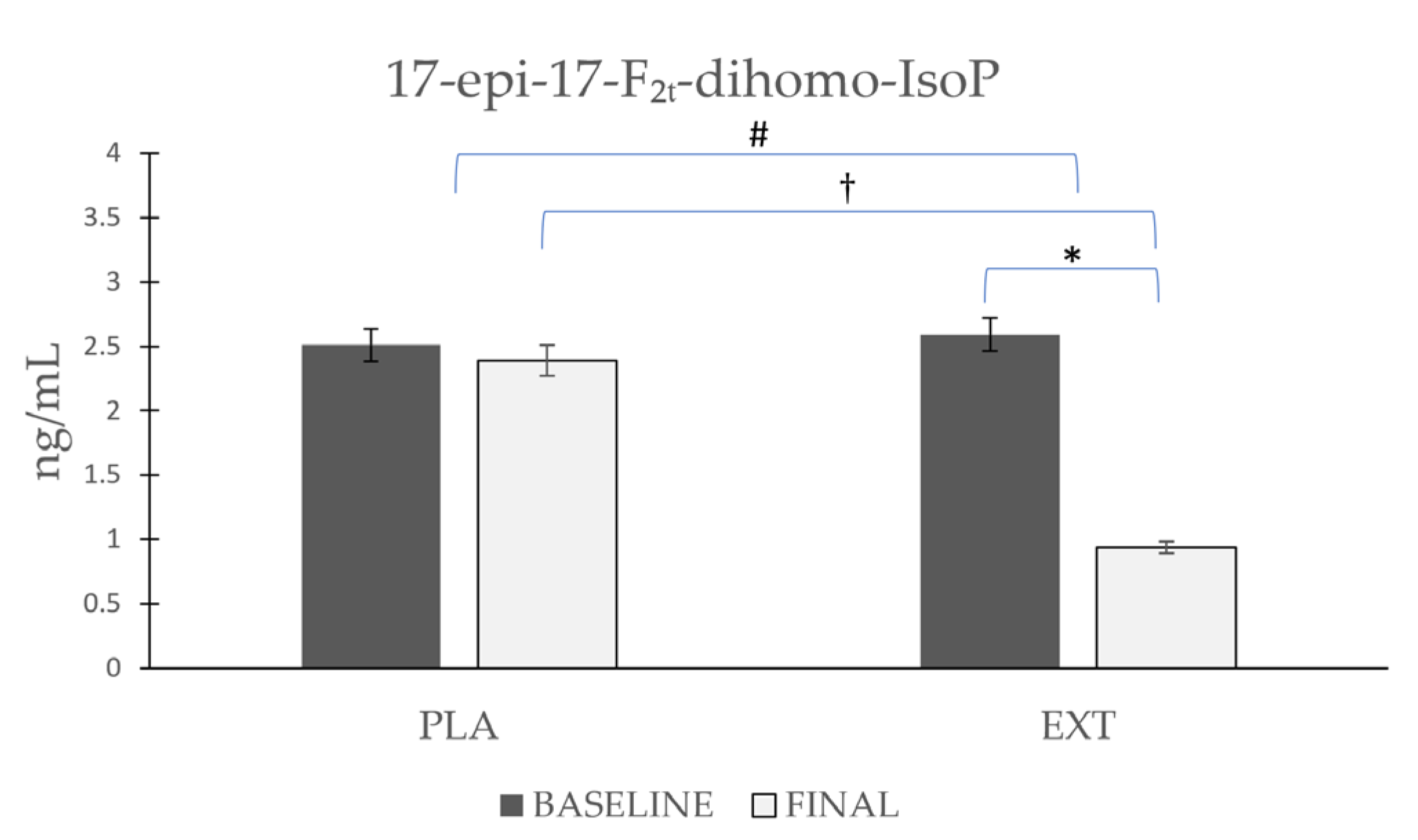 Antioxidants 12 00721 g003